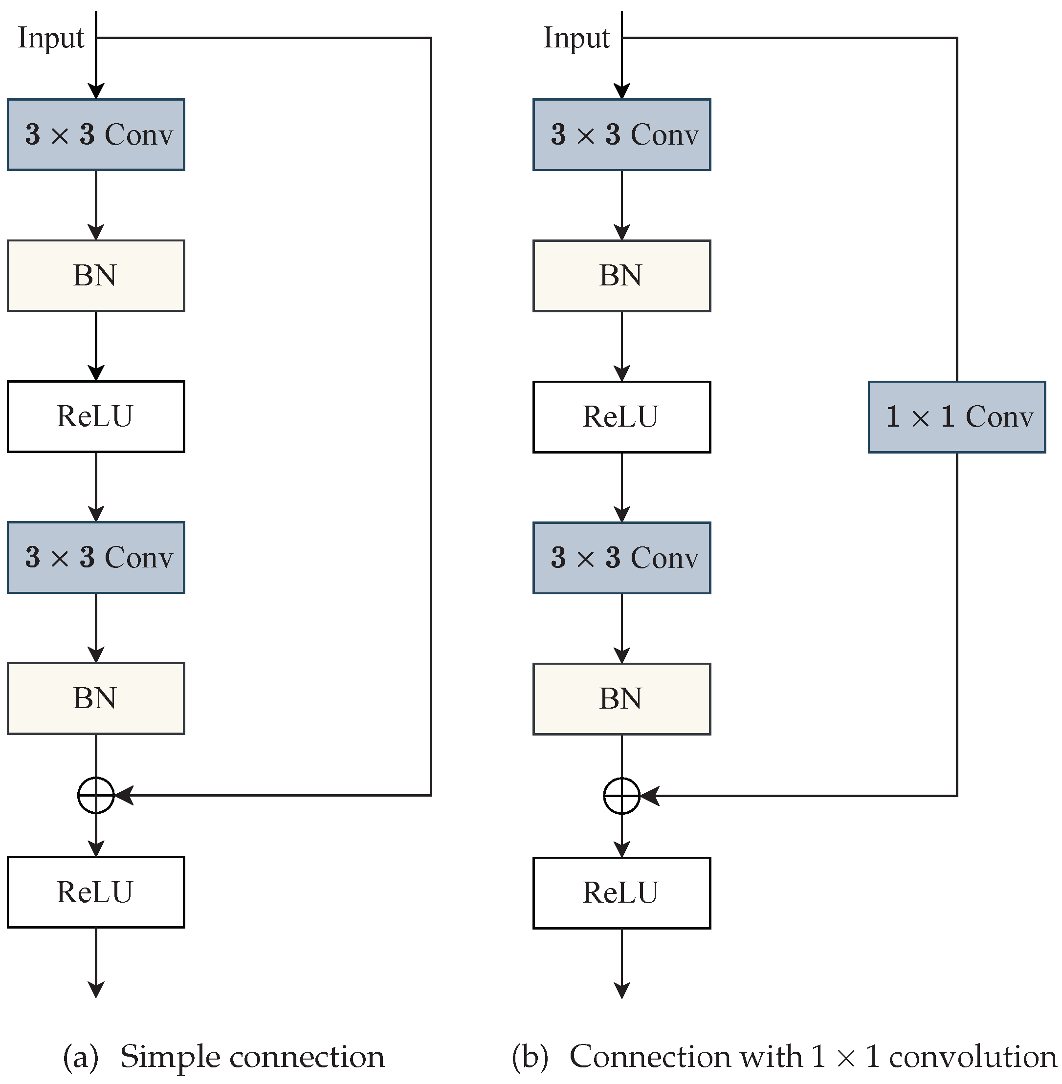 Remotesensing 15 02406 g002