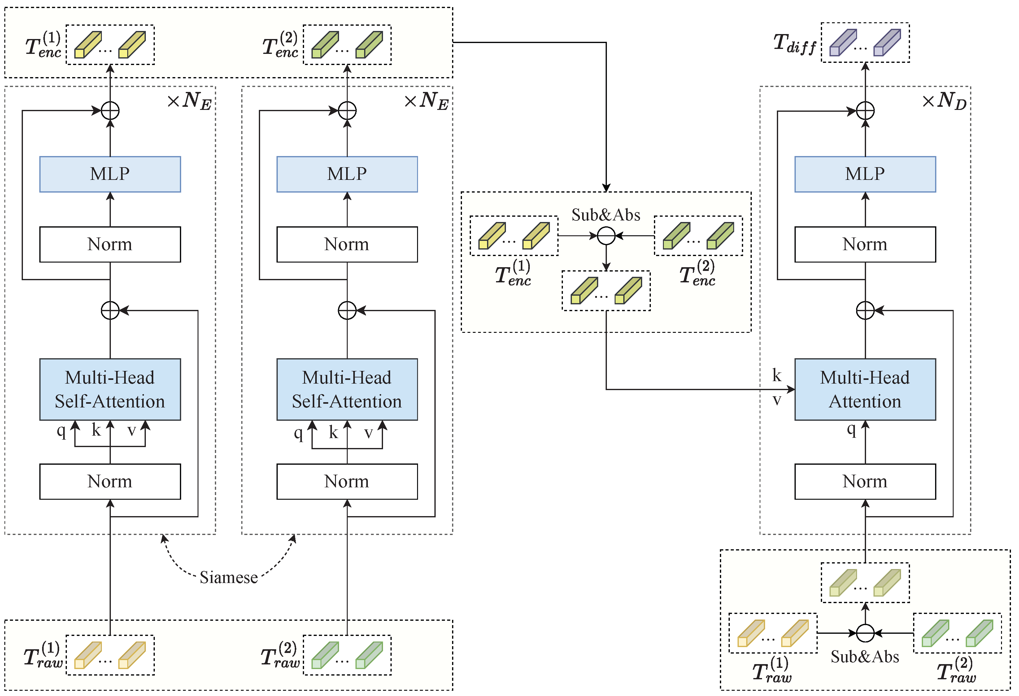 Remotesensing 15 02406 g003