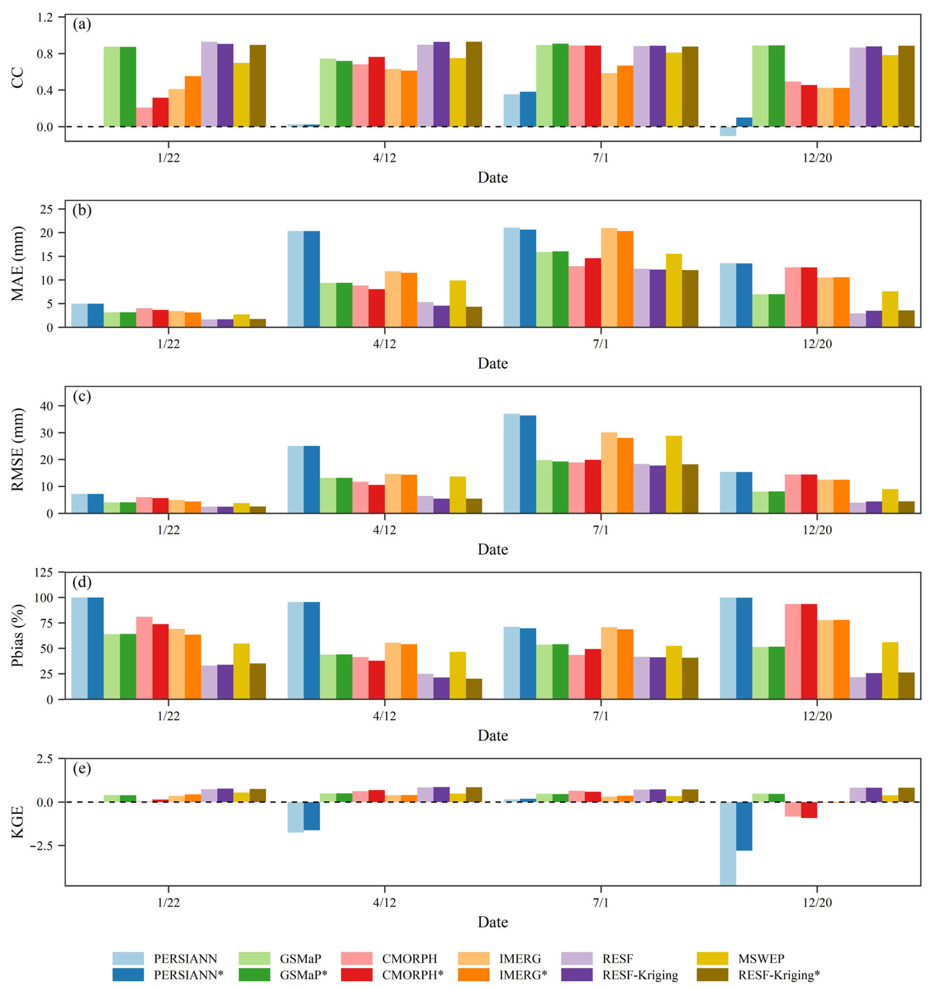 Remotesensing 15 02407 g006 Remotesensing 15 02407 g006