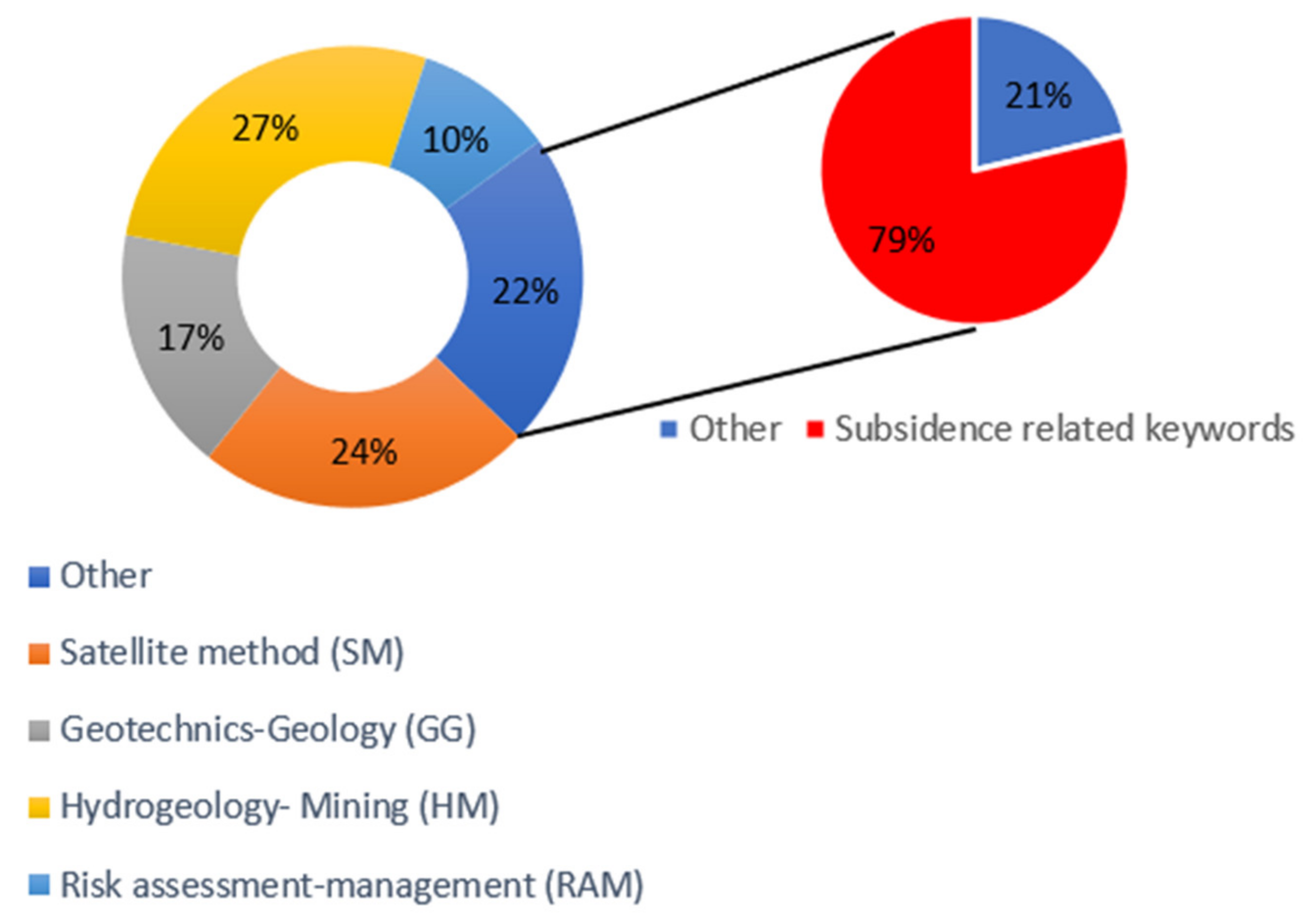 Remotesensing 15 02409 g008