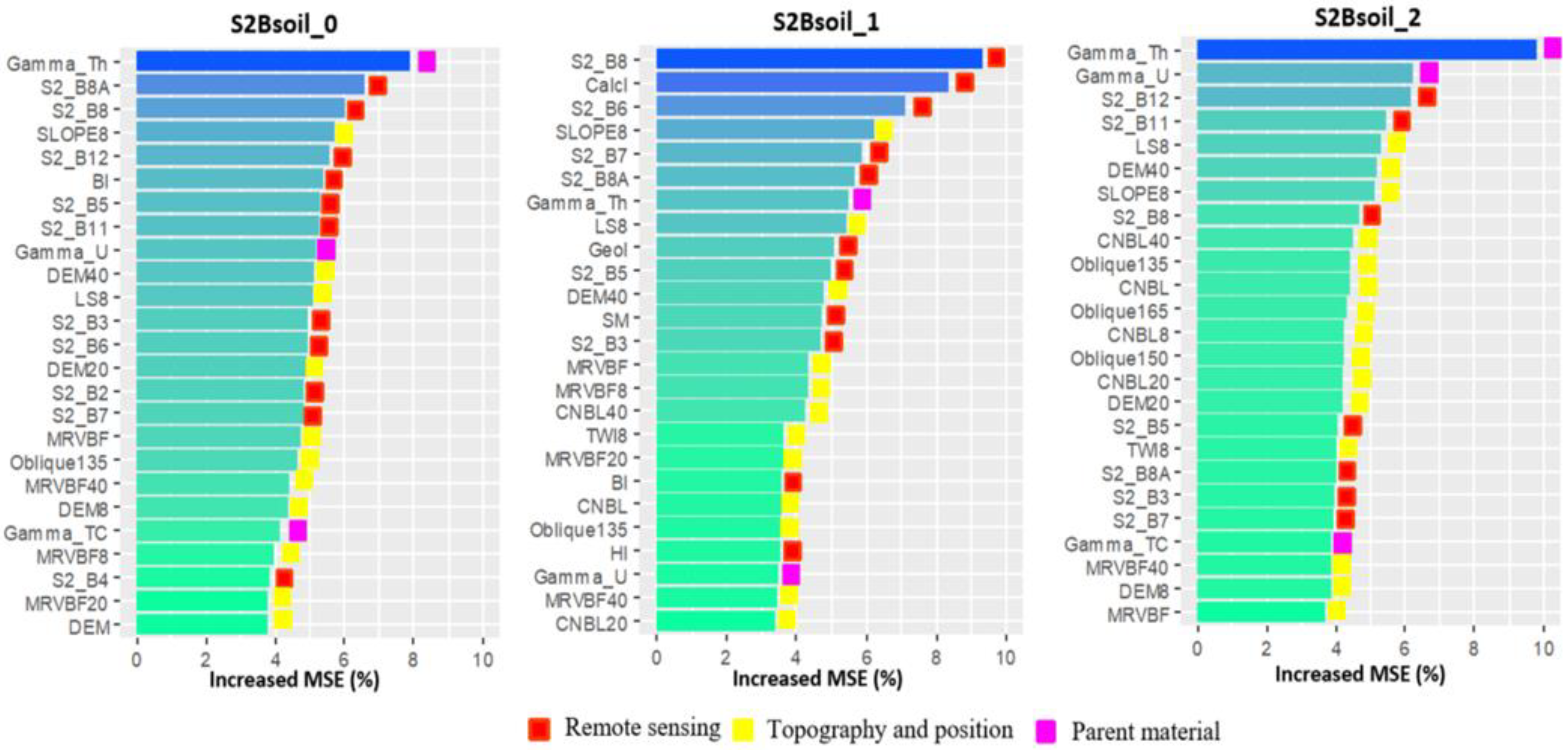 Remotesensing 15 02410 g005 Remotesensing 15 02410 g005