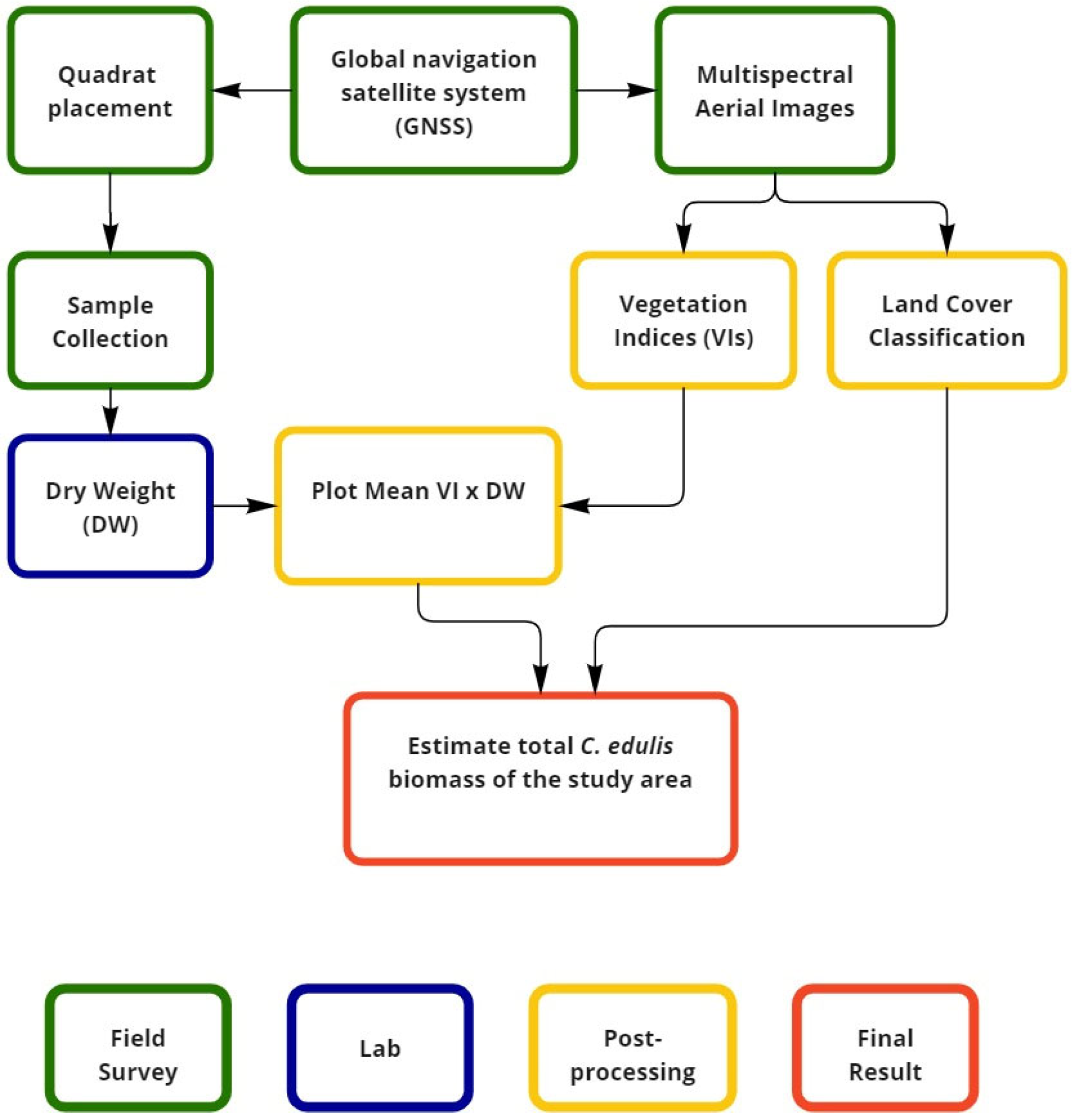 Remotesensing 15 02411 g001