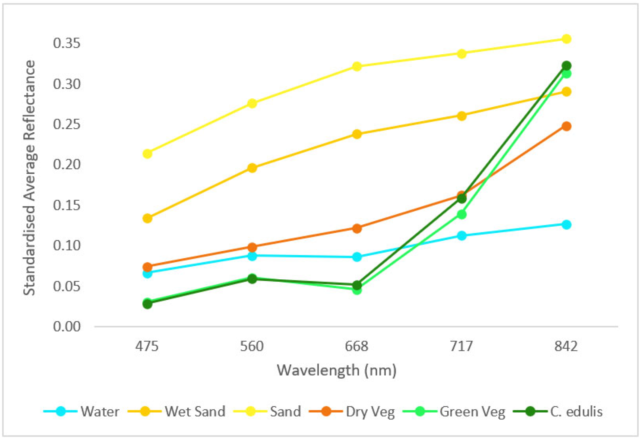 Remotesensing 15 02411 g005