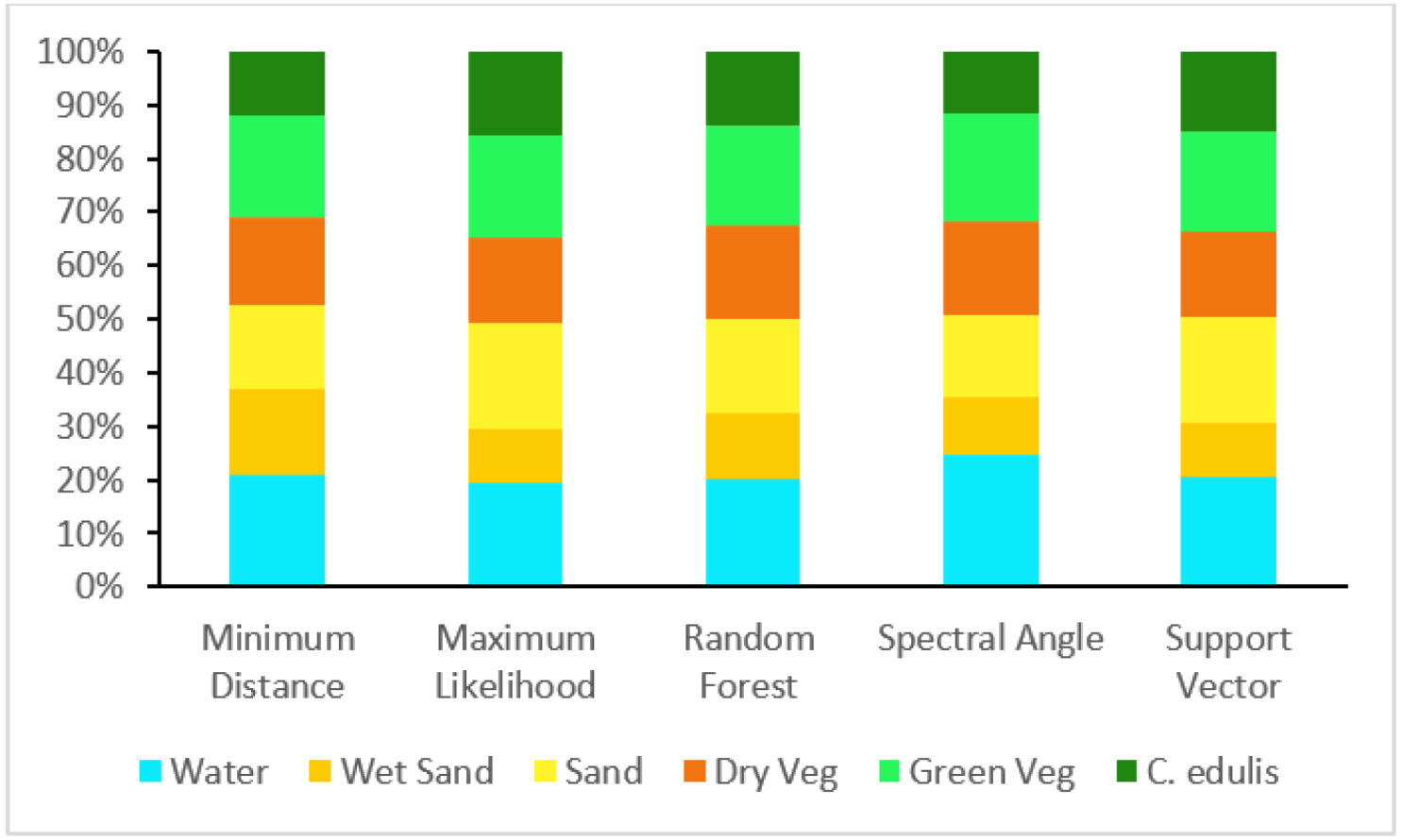 Remotesensing 15 02411 g006