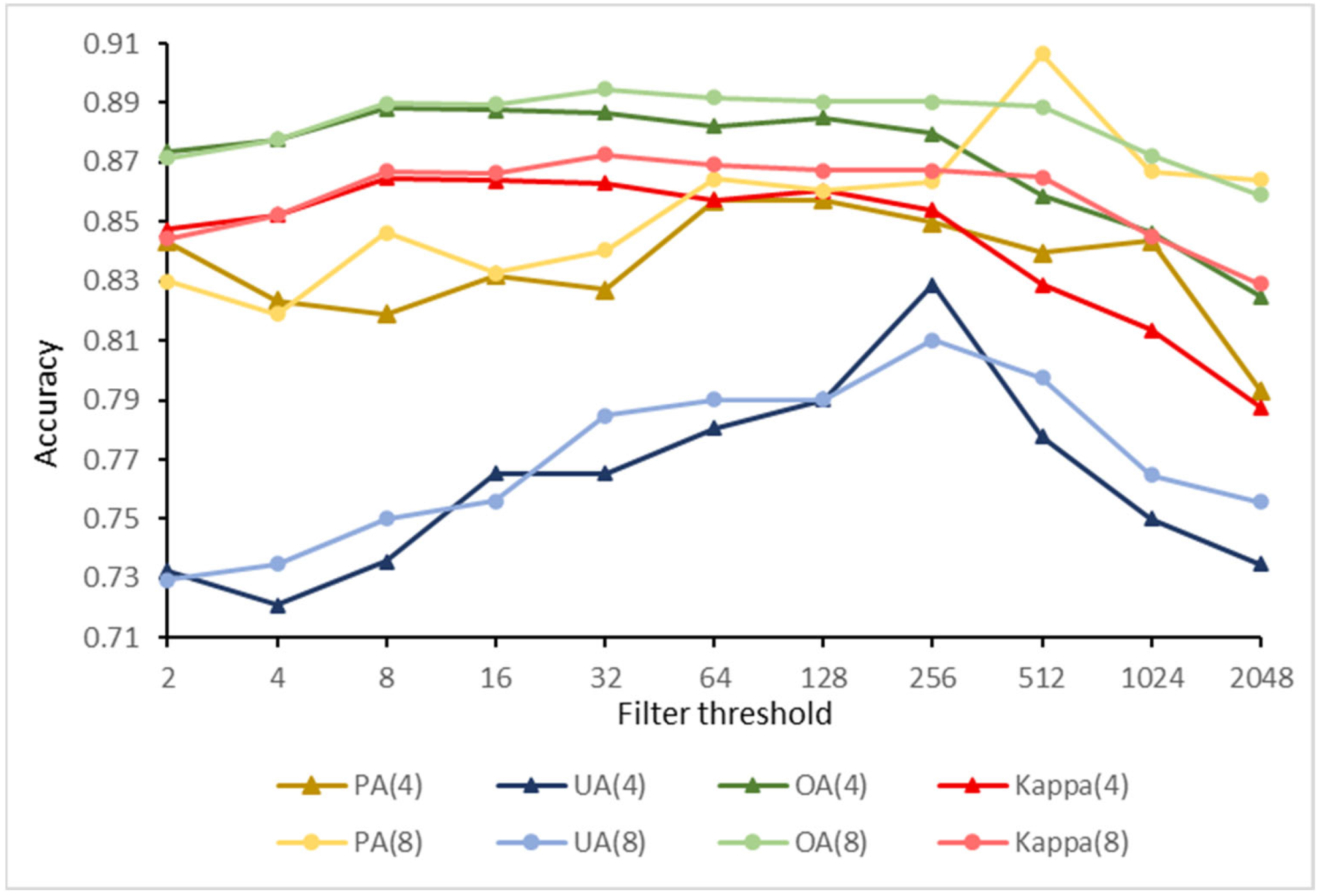 Remotesensing 15 02411 g008