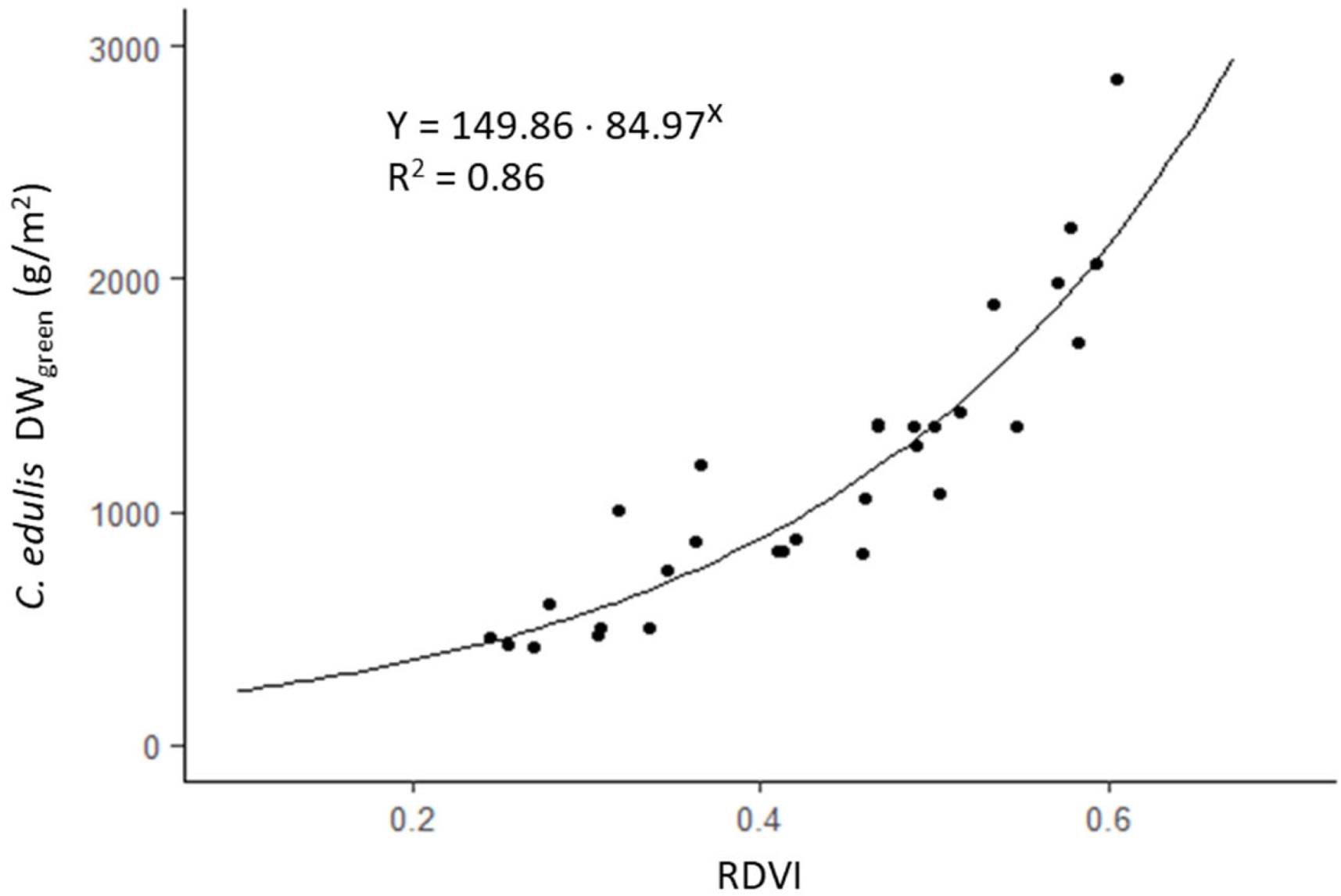 Remotesensing 15 02411 g009
