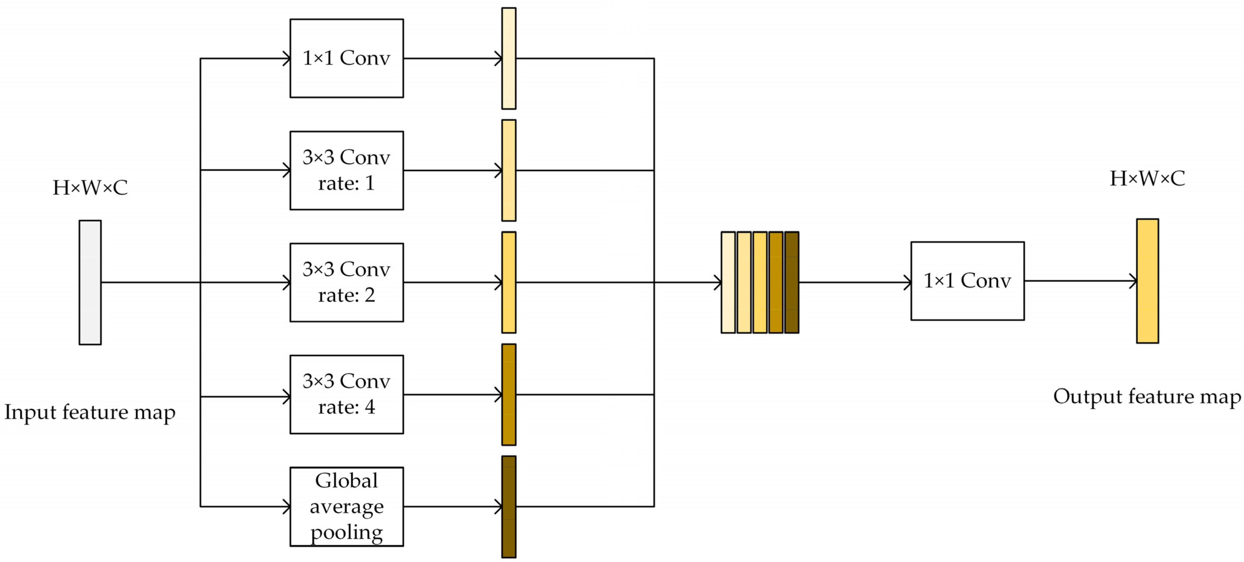 Remotesensing 15 02412 g005