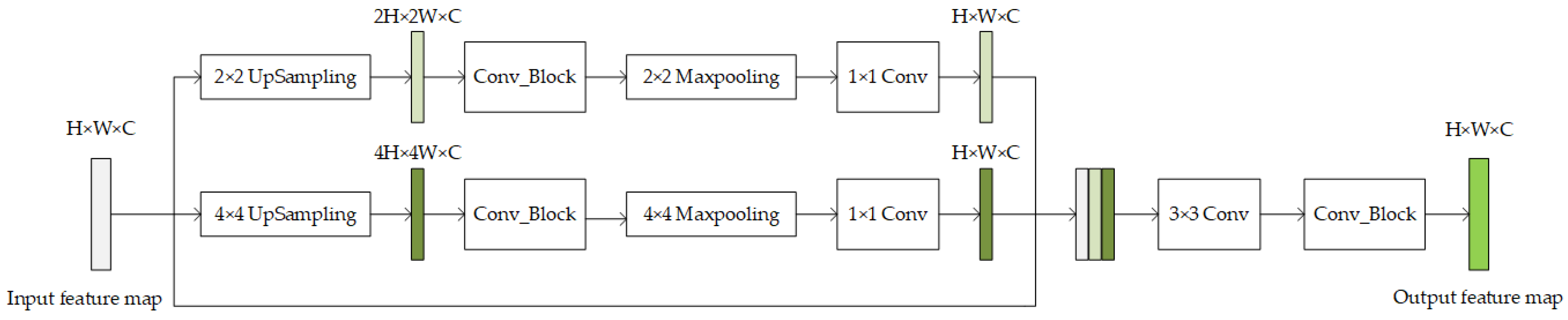 Remotesensing 15 02412 g006