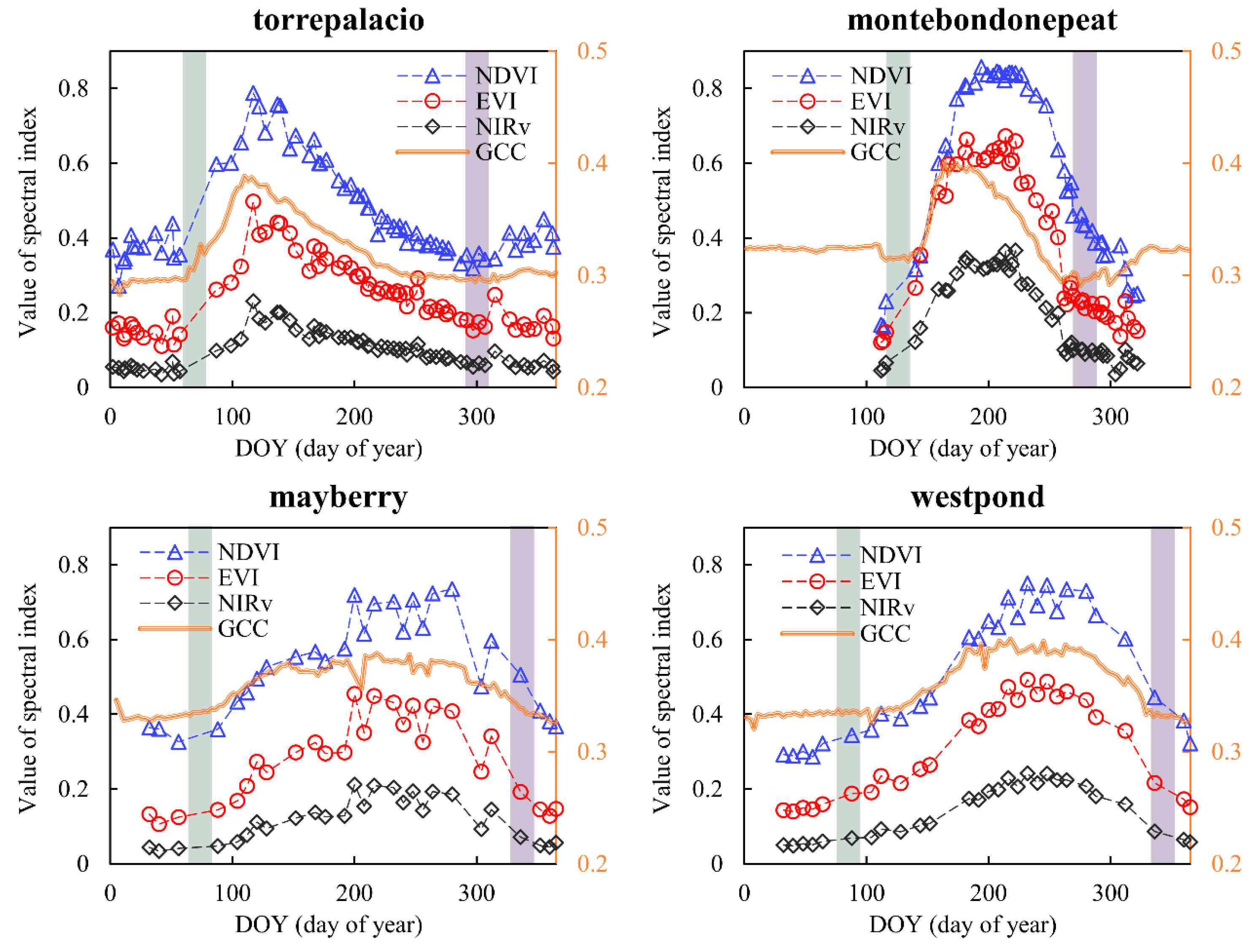 Remotesensing 15 02413 g004