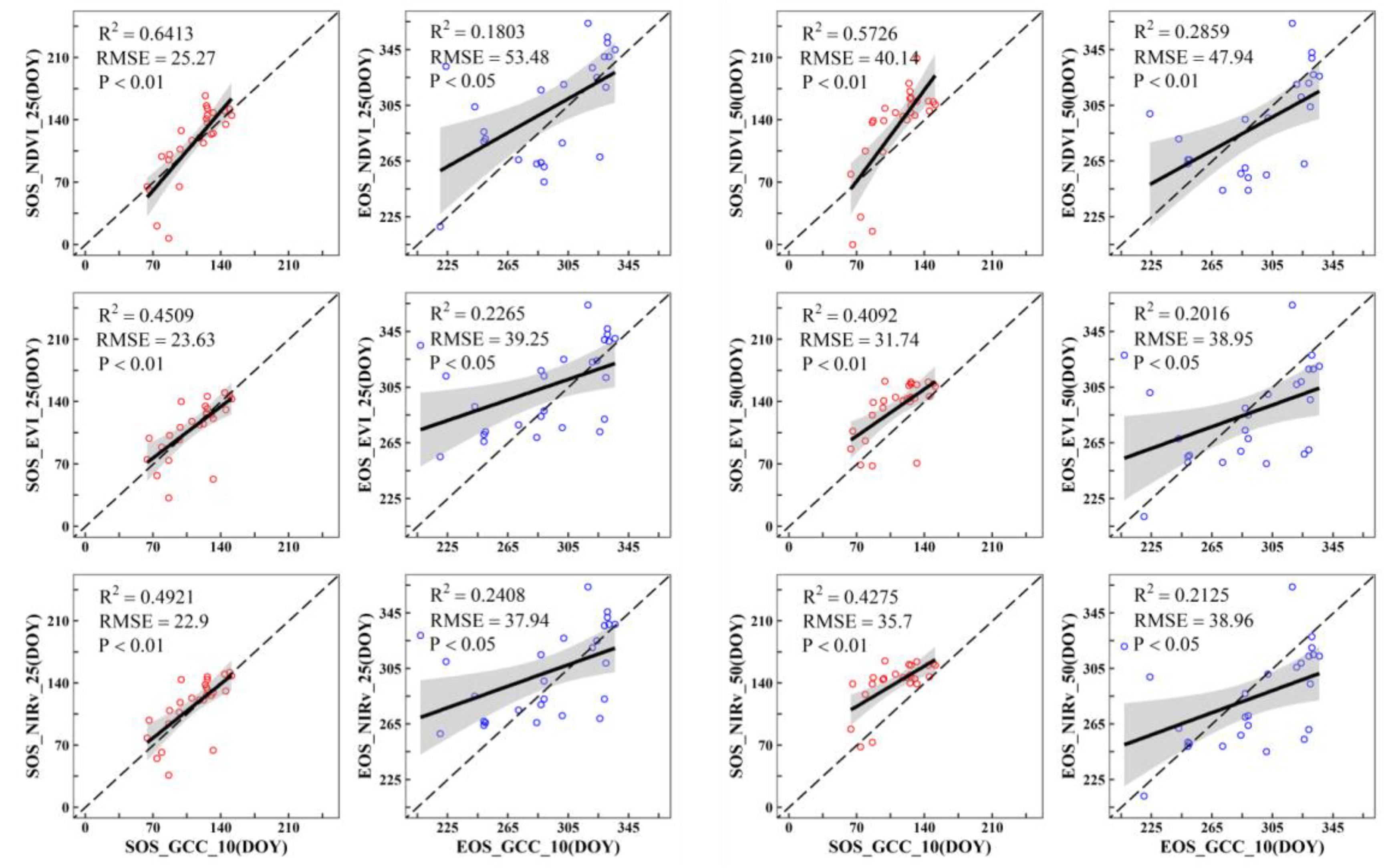 Remotesensing 15 02413 g005