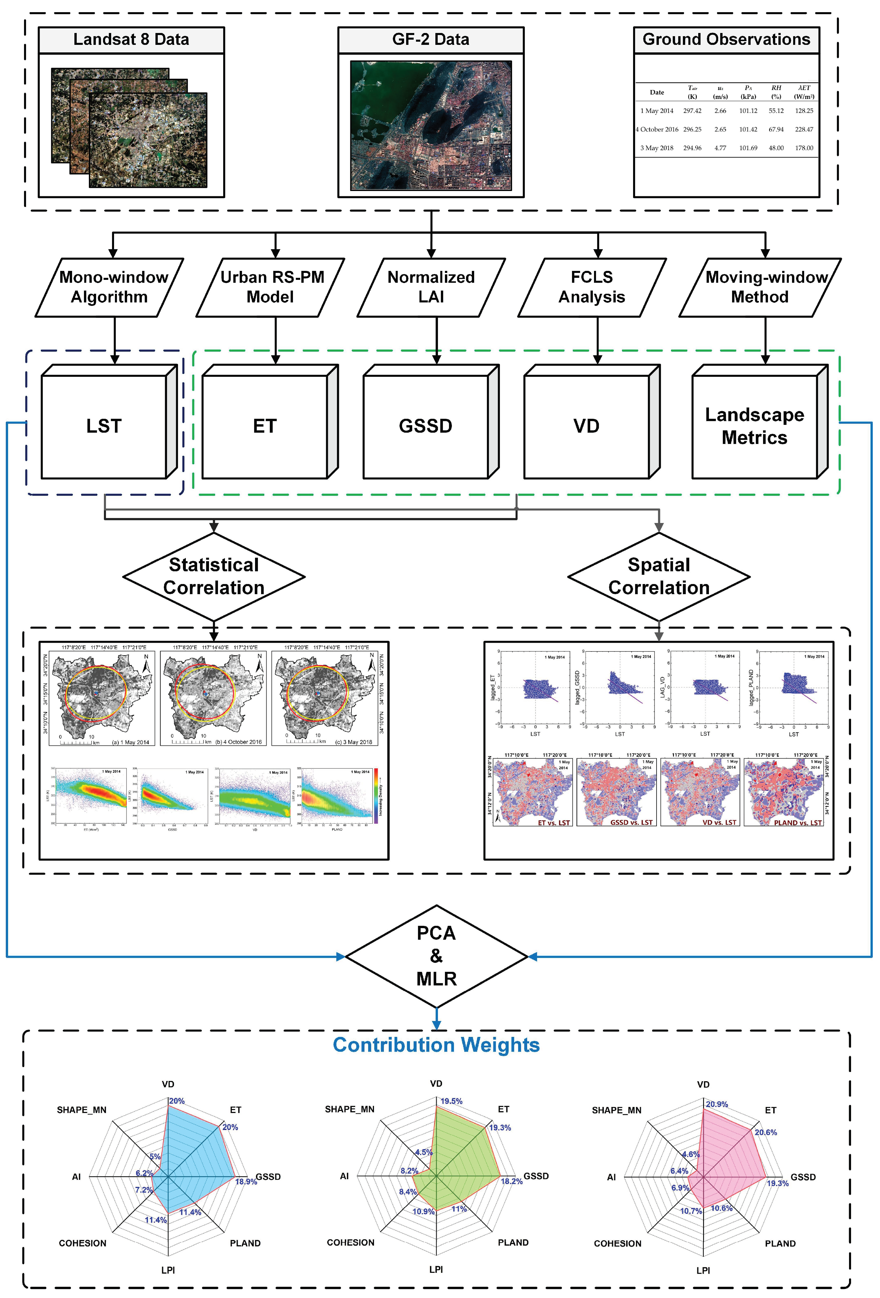 Remotesensing 15 02414 g001 Remotesensing 15 02414 g001