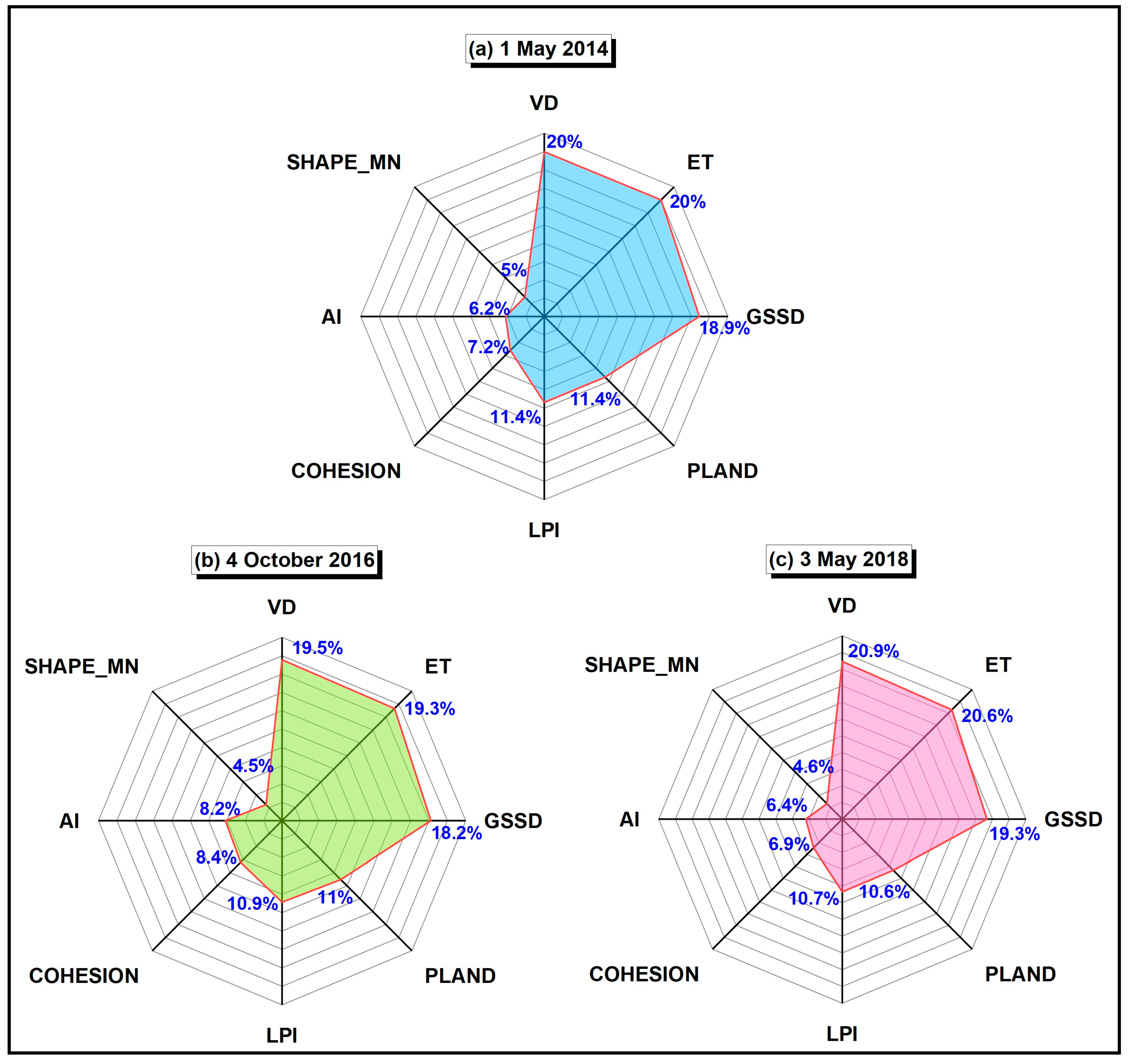 Remotesensing 15 02414 g011 Remotesensing 15 02414 g011