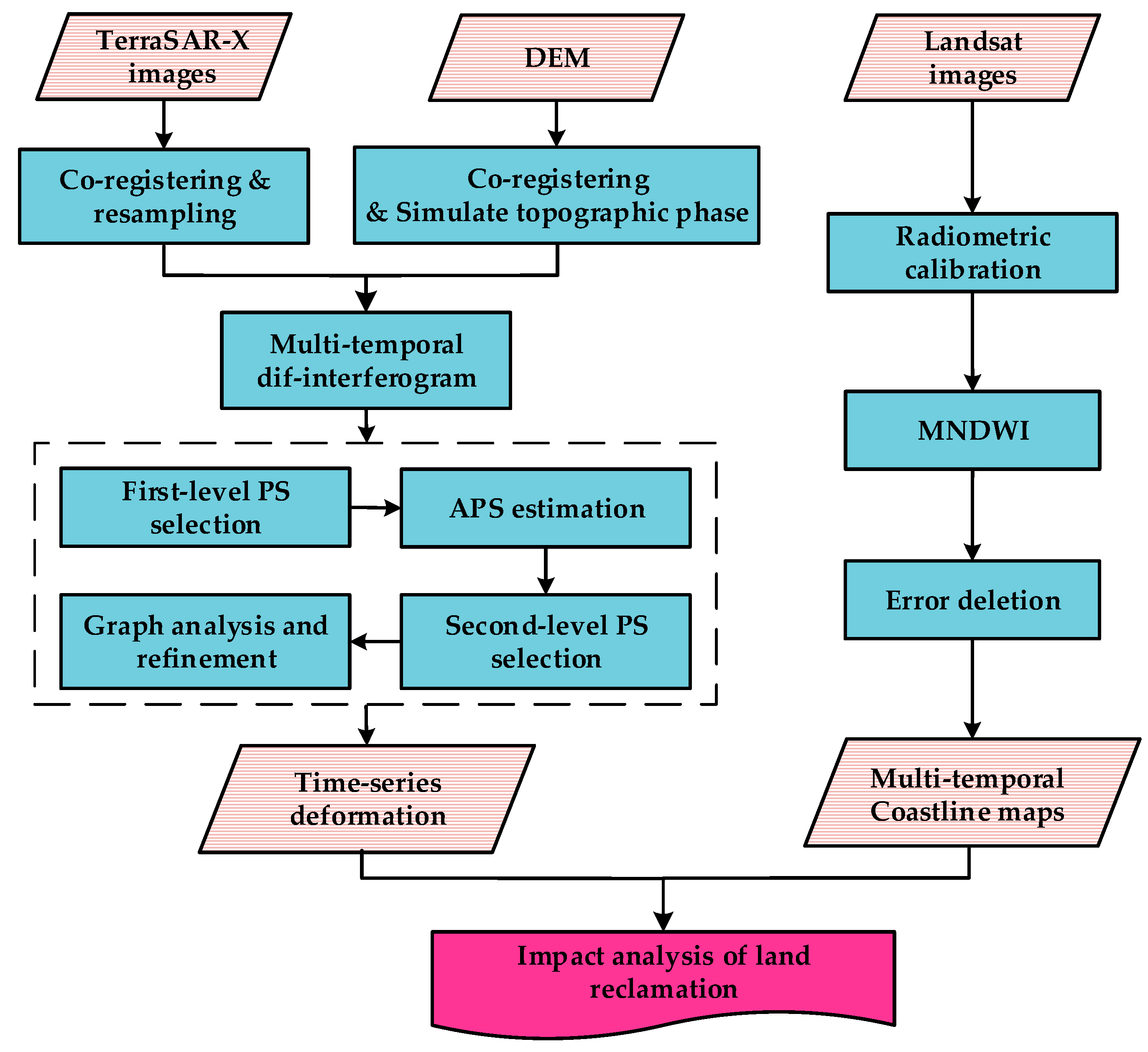Remotesensing 15 02415 g002 Remotesensing 15 02415 g002