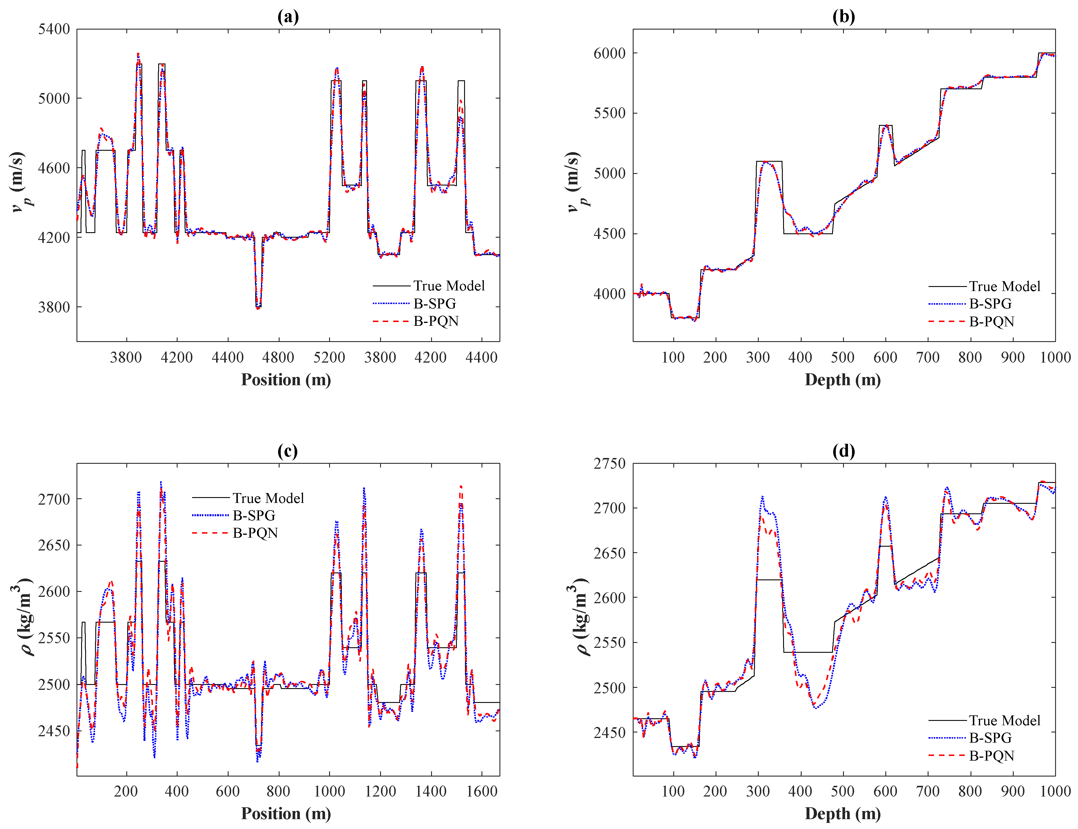 Remotesensing 15 02416 g005