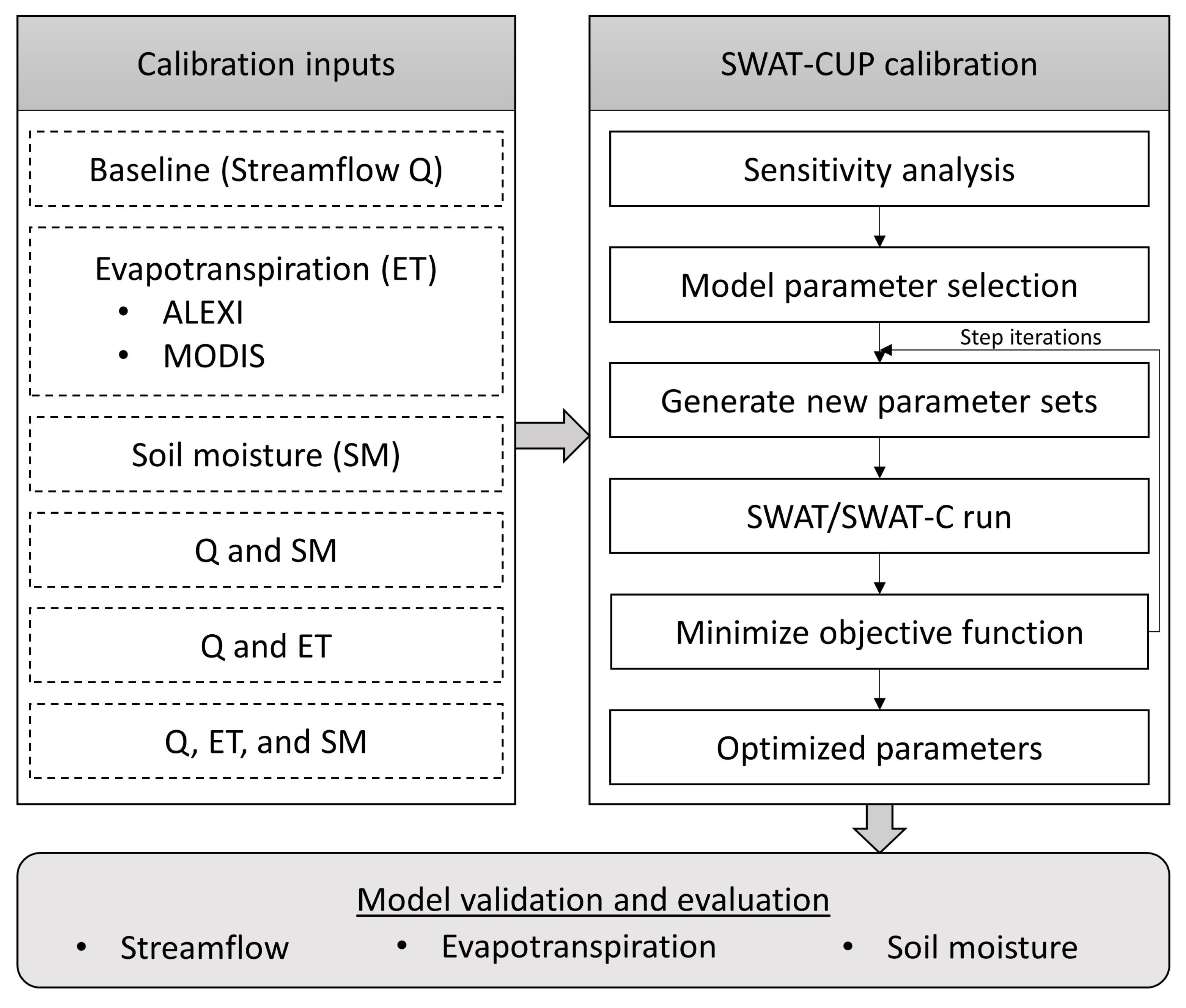 Remotesensing 15 02417 g003 Remotesensing 15 02417 g003