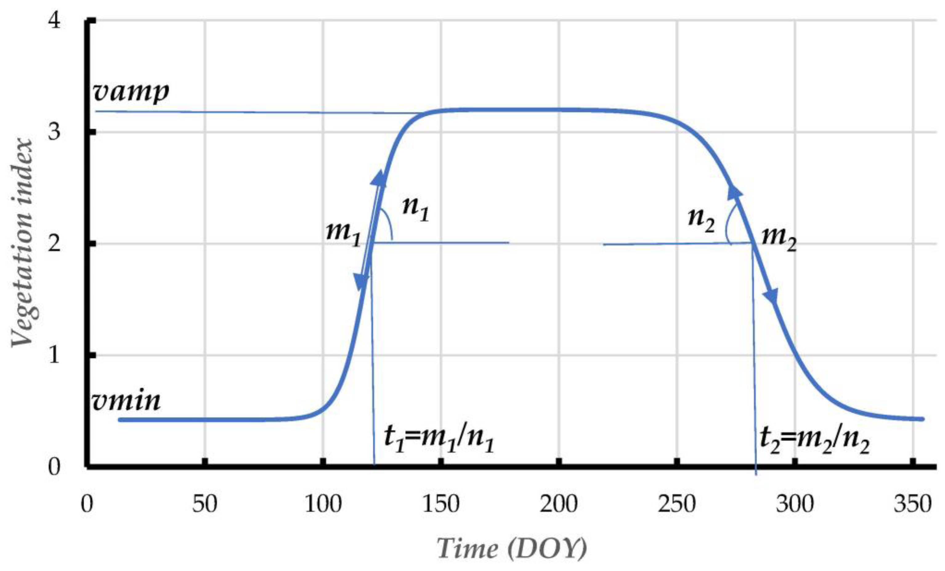 Remotesensing 15 02420 g003