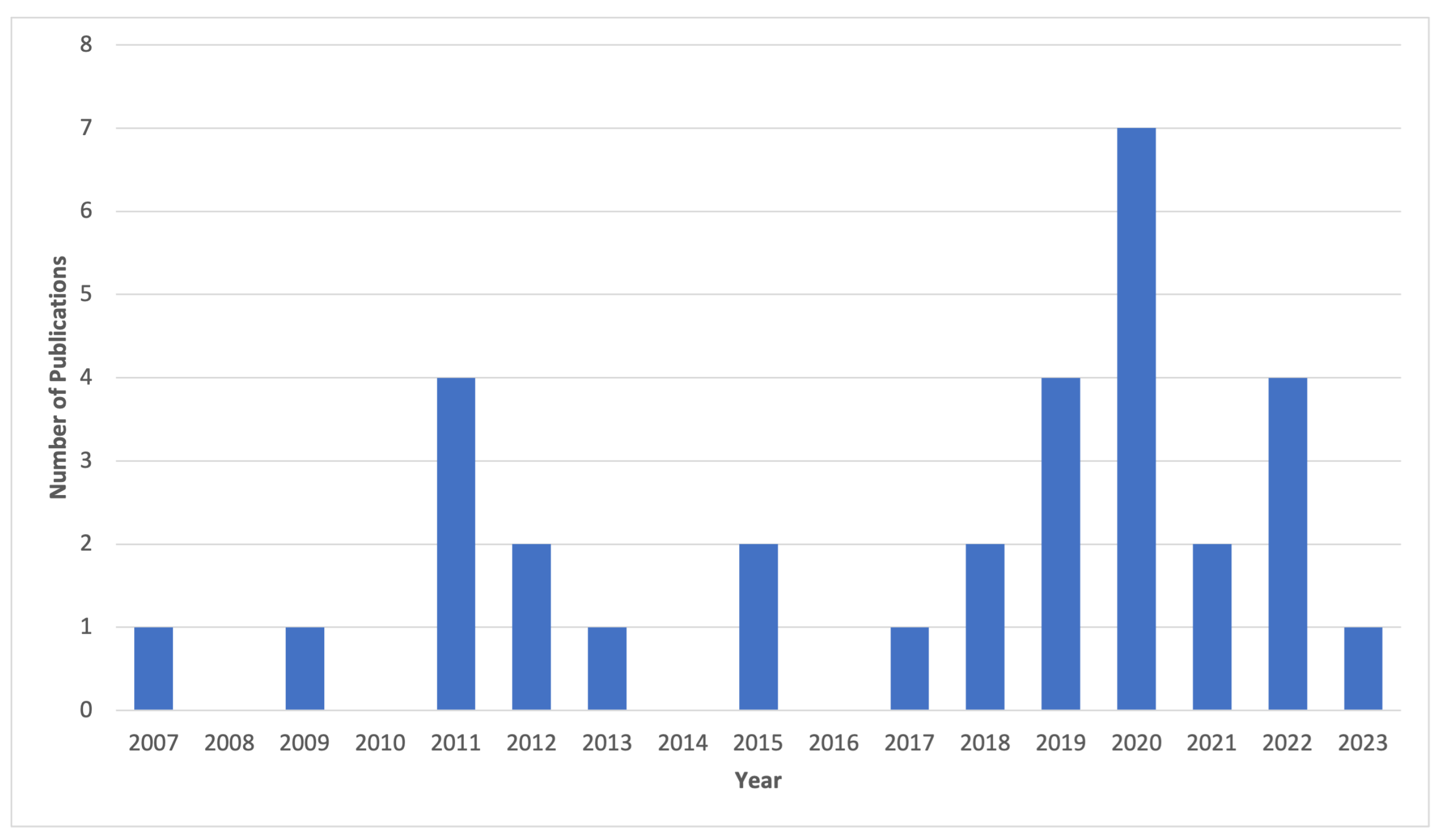 Remotesensing 15 02422 g003 Remotesensing 15 02422 g003