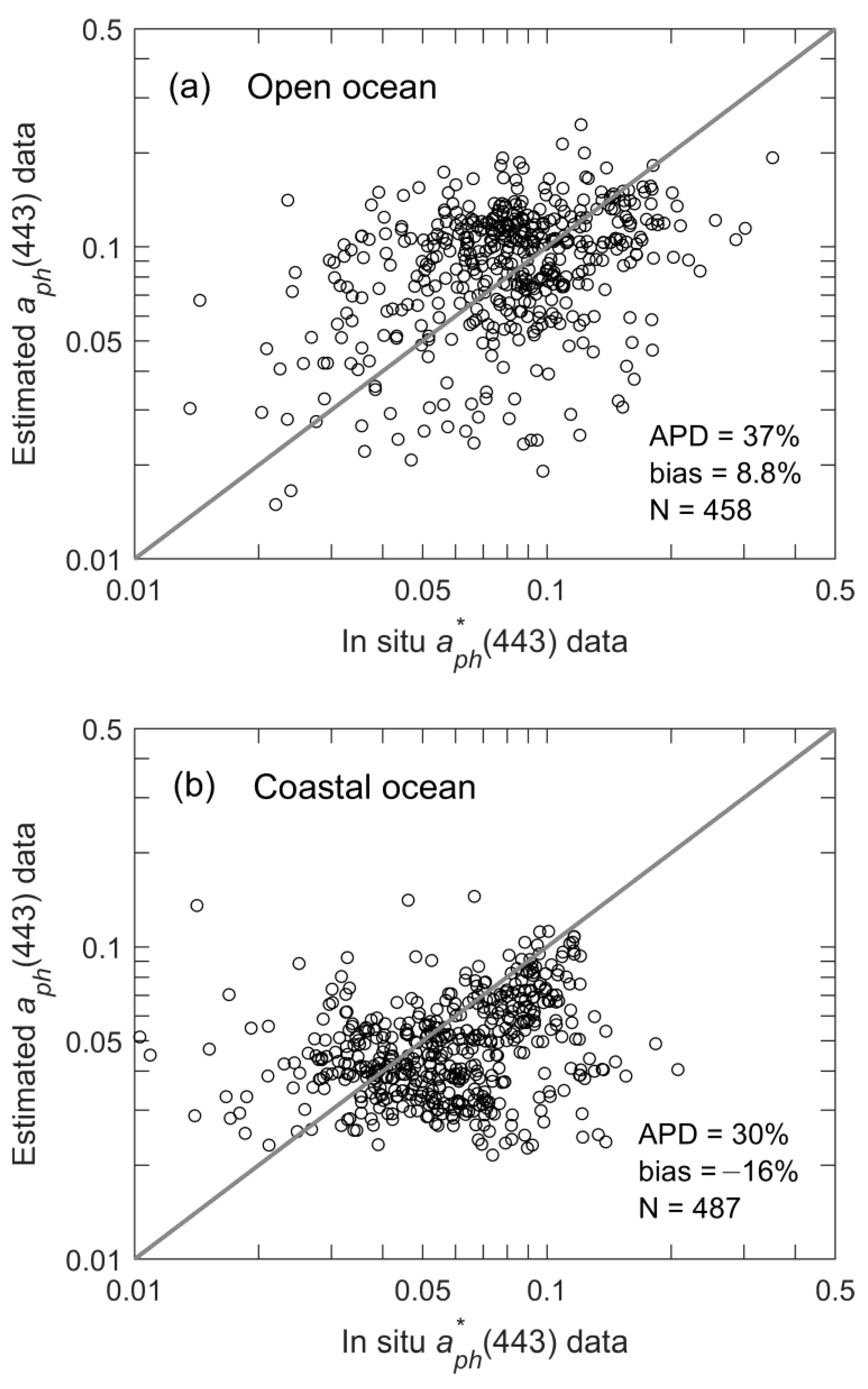 Remotesensing 15 02423 g008 Remotesensing 15 02423 g008