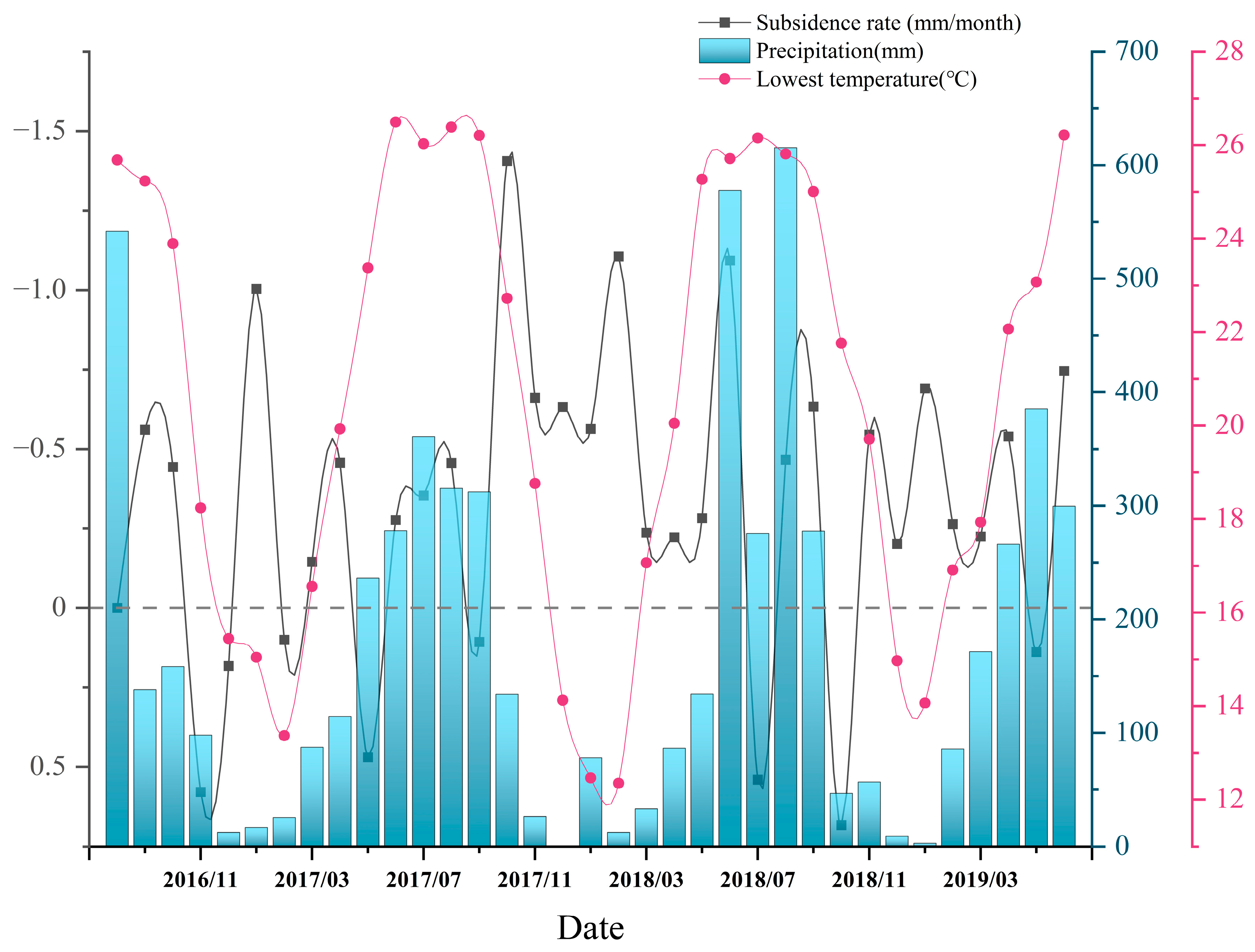 Remotesensing 15 02424 g010 Remotesensing 15 02424 g010