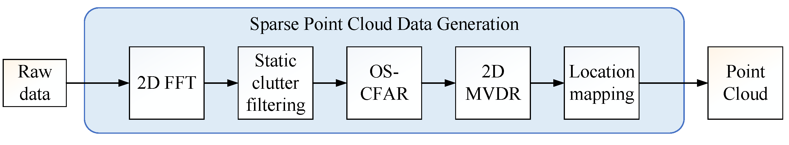 Remotesensing 15 02425 g003 Remotesensing 15 02425 g003