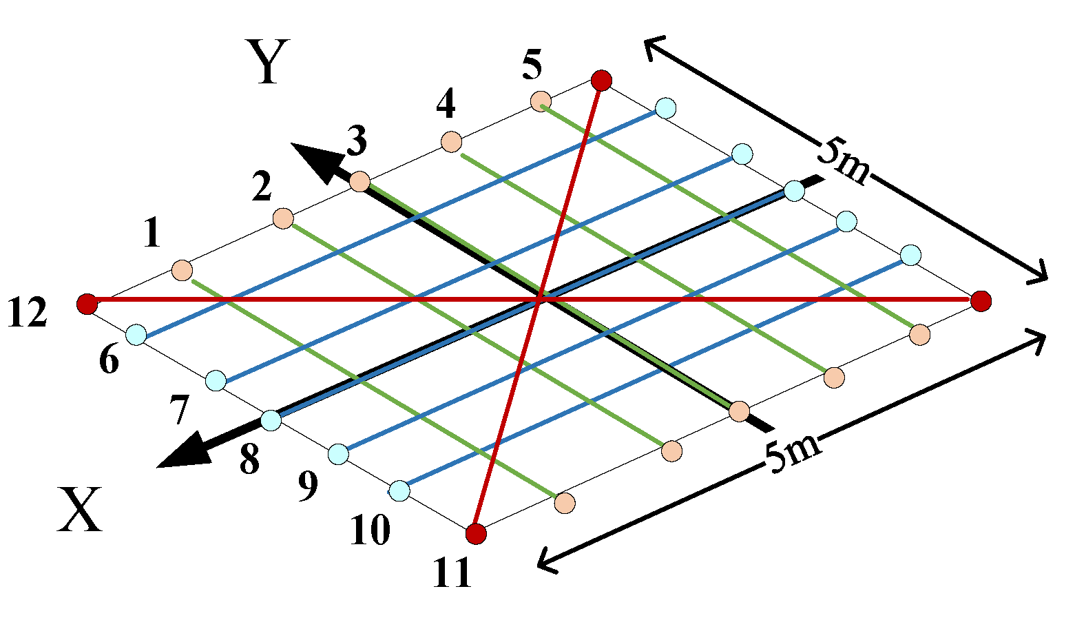 Remotesensing 15 02425 g012 Remotesensing 15 02425 g012