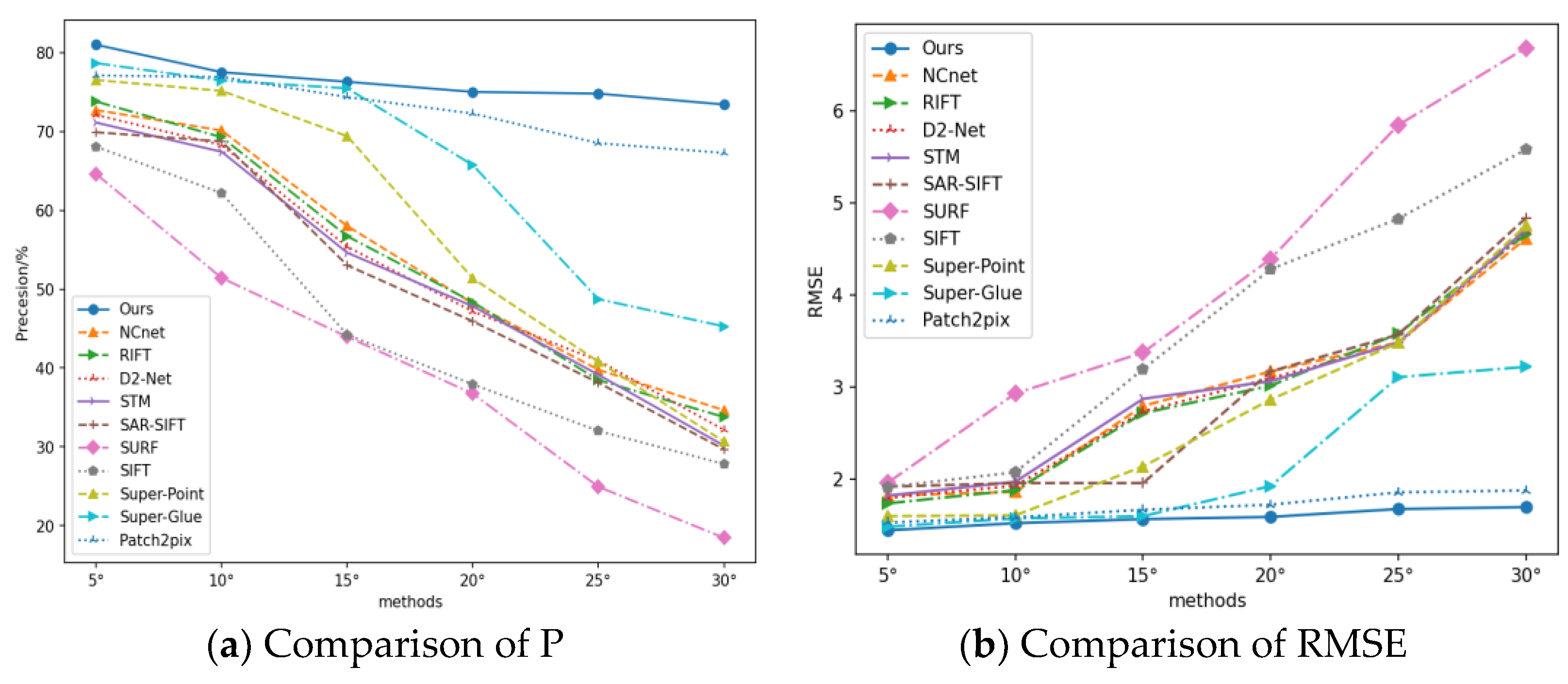 Remotesensing 15 02426 g011