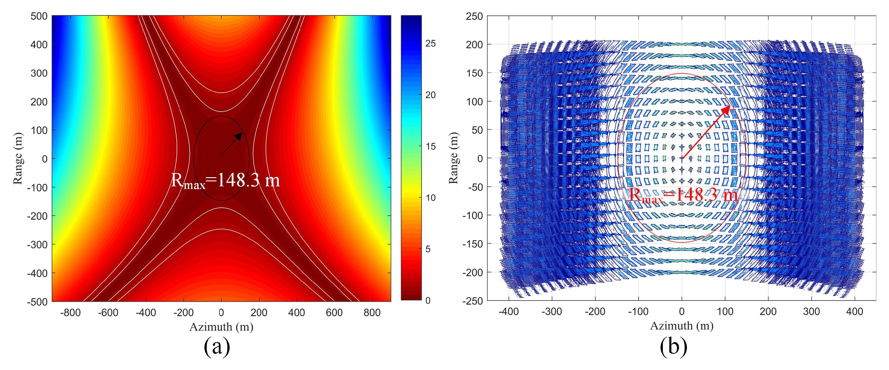 Remotesensing 15 02428 g005