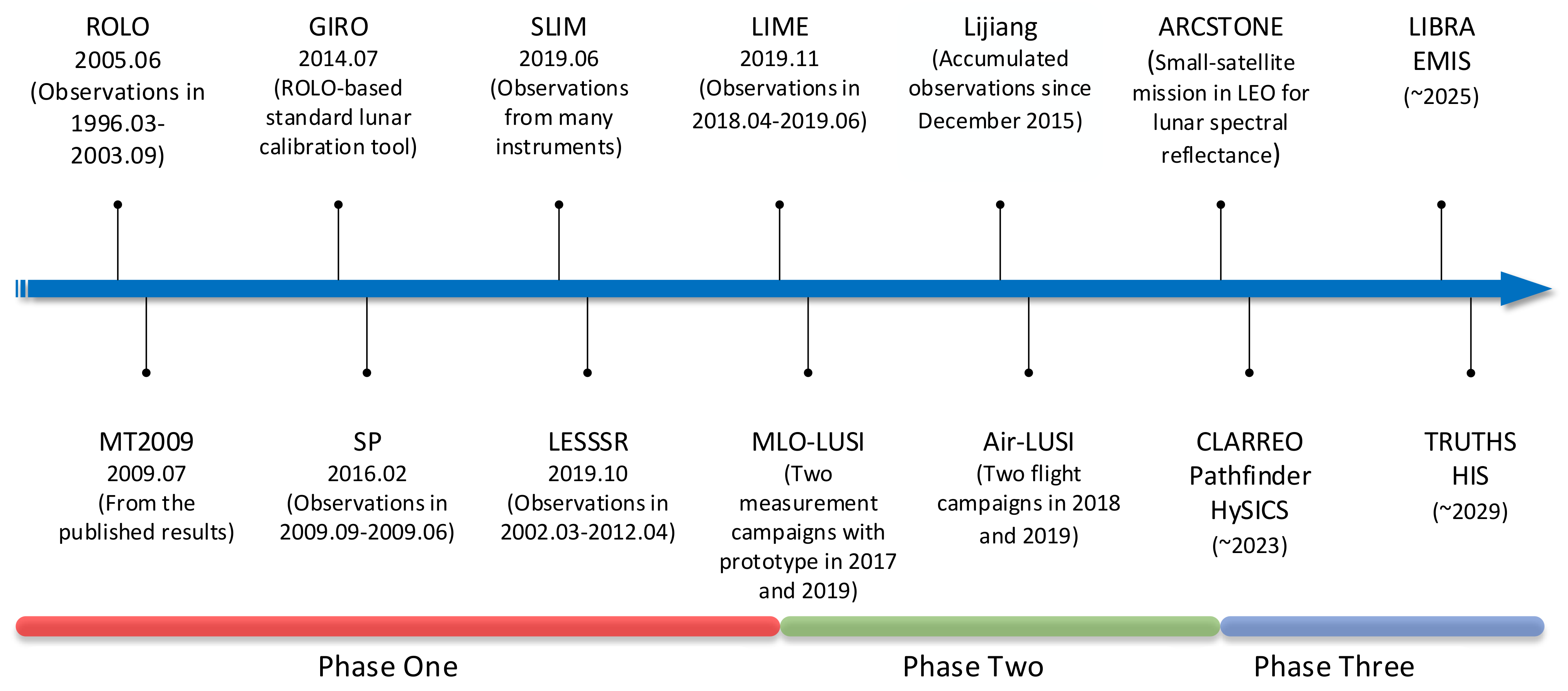 Remotesensing 15 02431 g002 Remotesensing 15 02431 g002