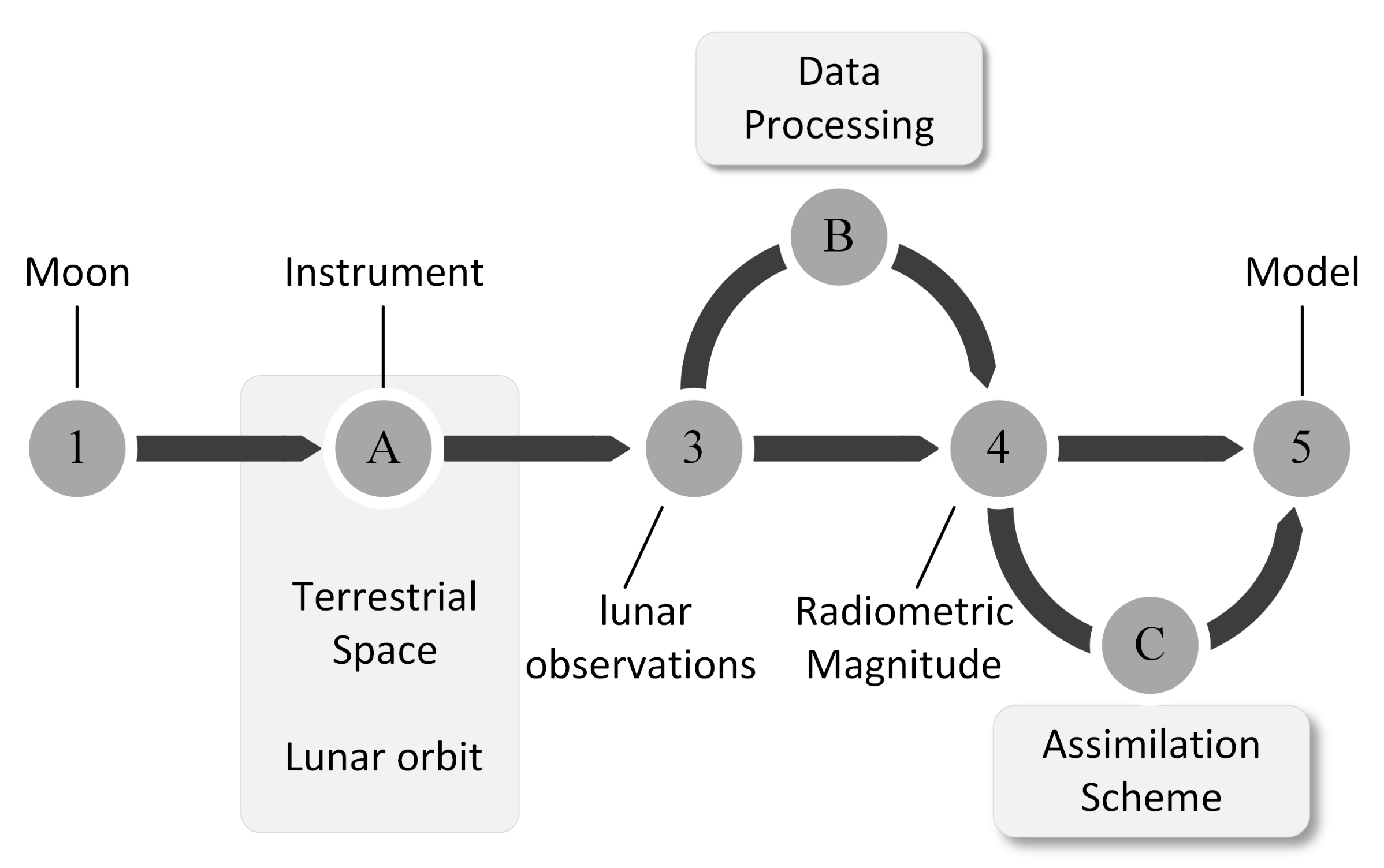 Remotesensing 15 02431 g003 Remotesensing 15 02431 g003