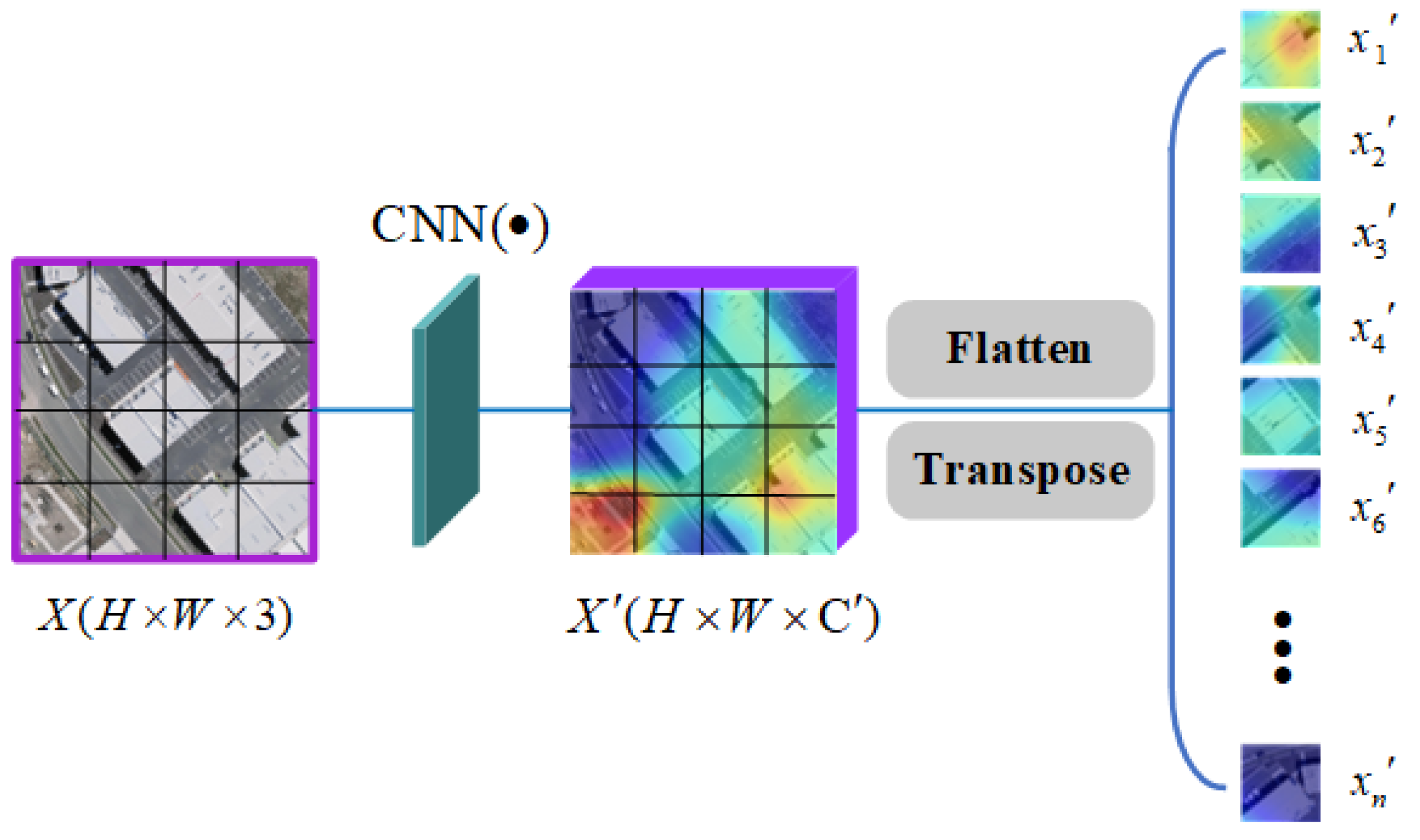 Remote Sensing Free FullText A Siamese Network with a Multiscale
