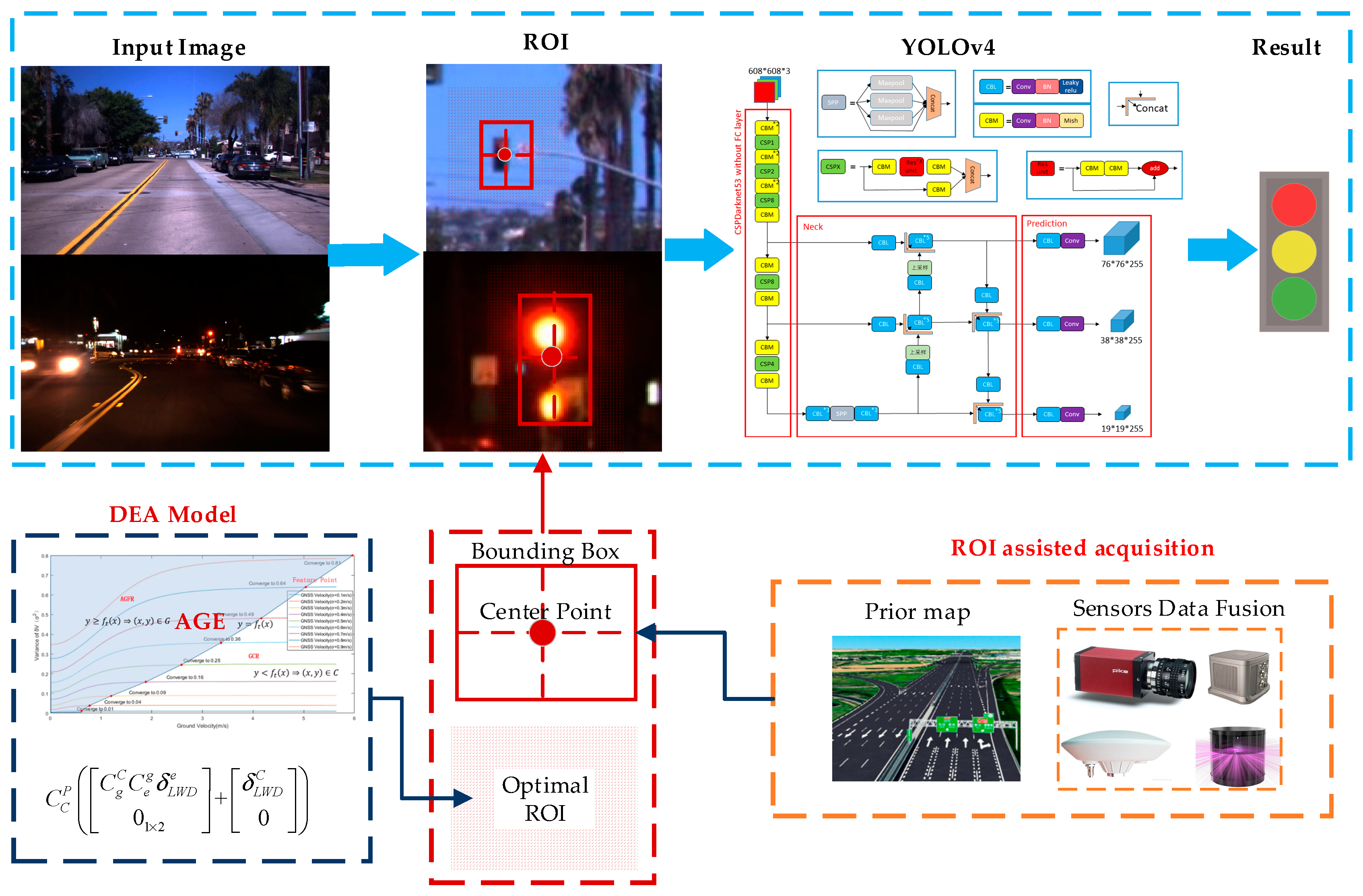 Remotesensing 15 02434 g004
