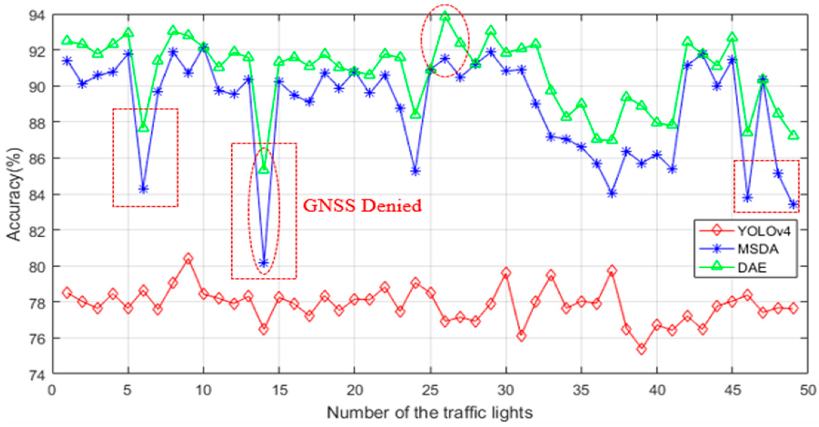 Remotesensing 15 02434 g009