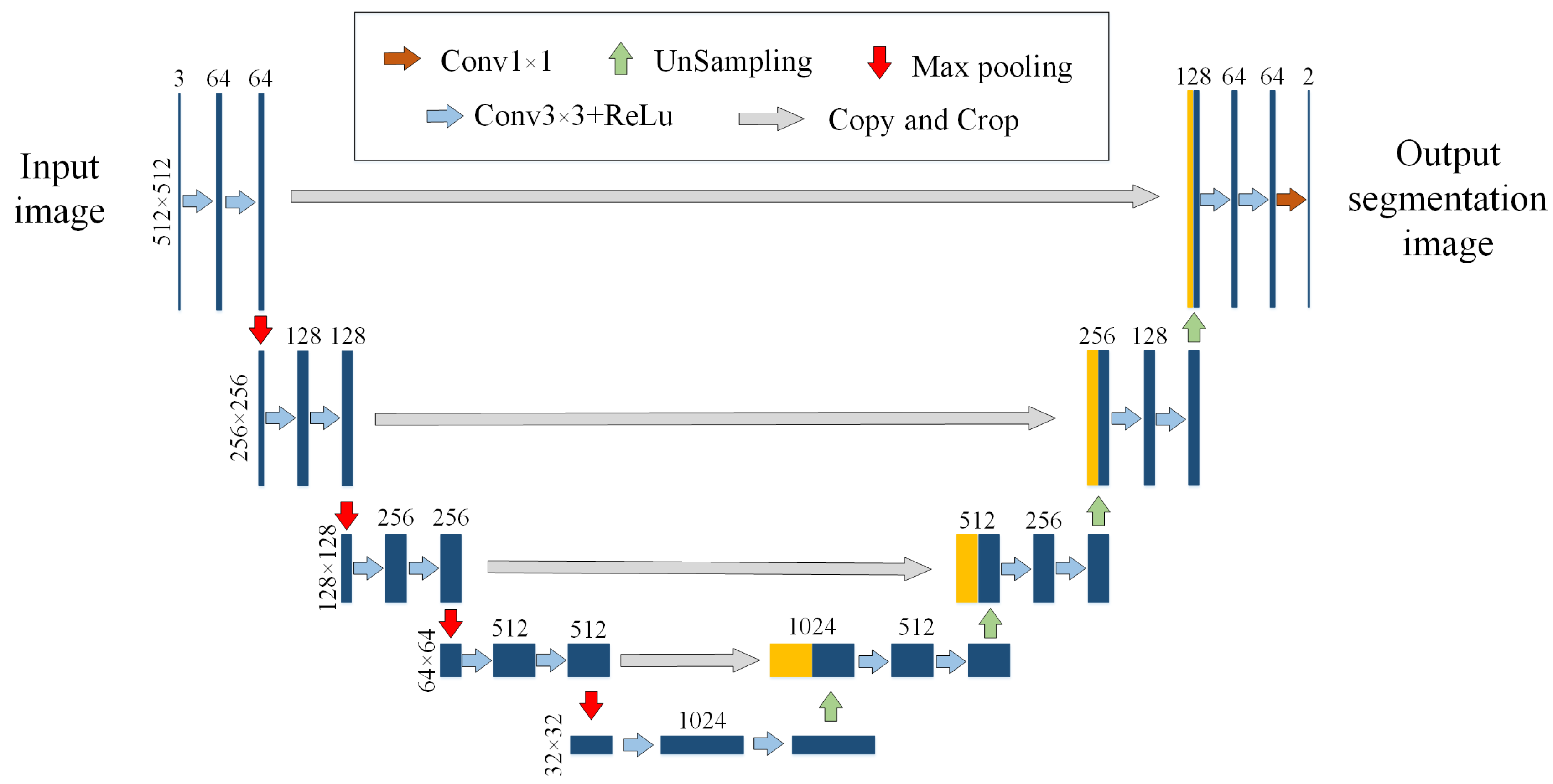 Remotesensing 15 02436 g002