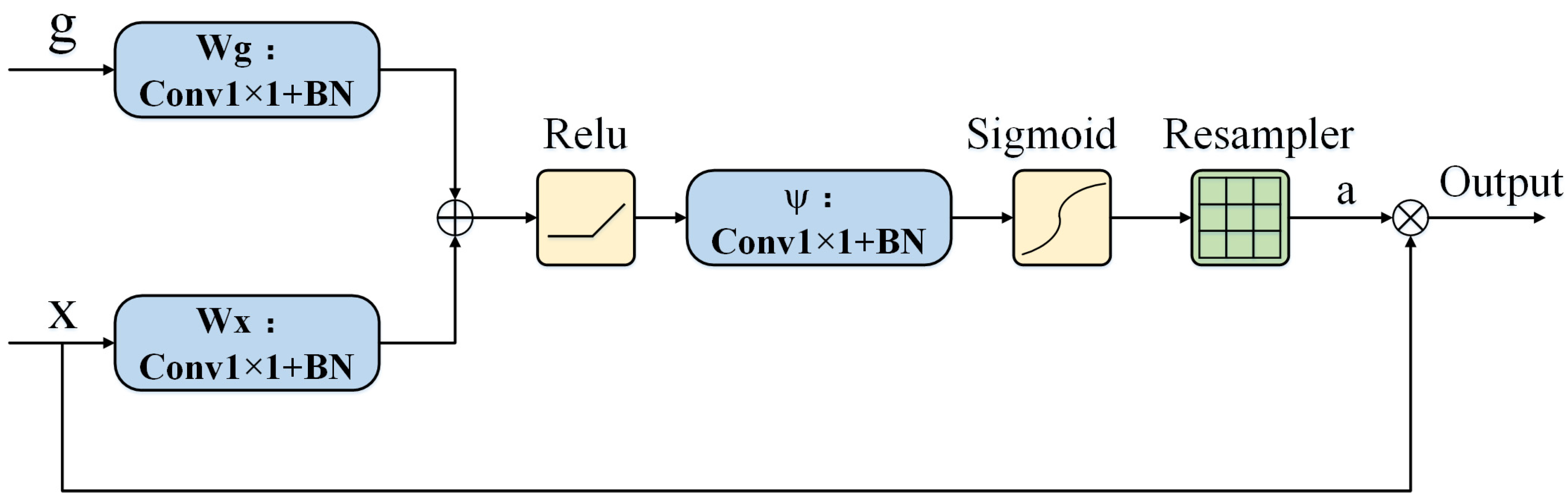 Remotesensing 15 02436 g003