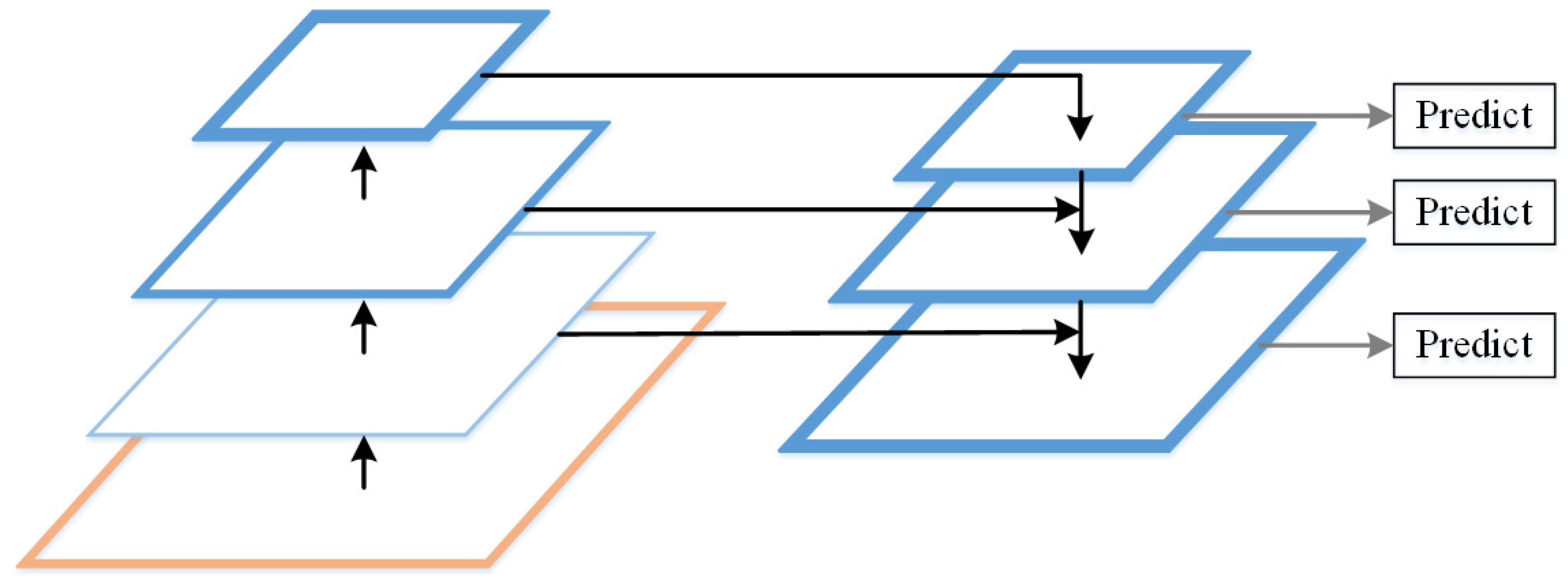 Remotesensing 15 02436 g005