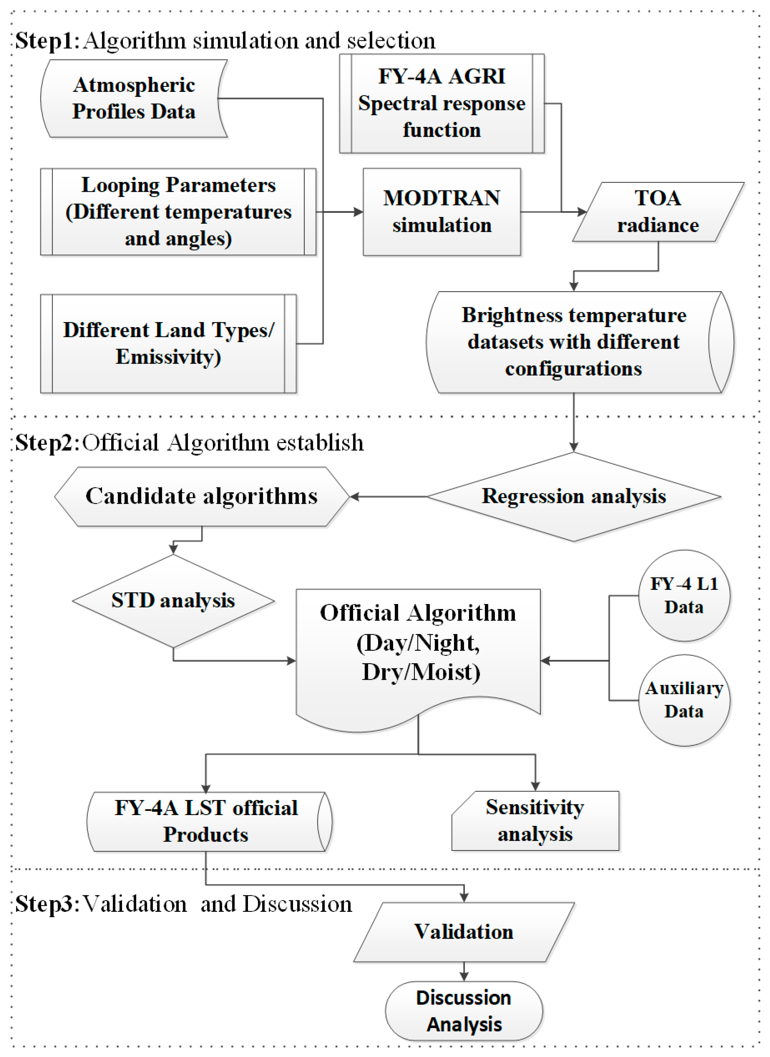 Remotesensing 15 02437 g003 Remotesensing 15 02437 g003