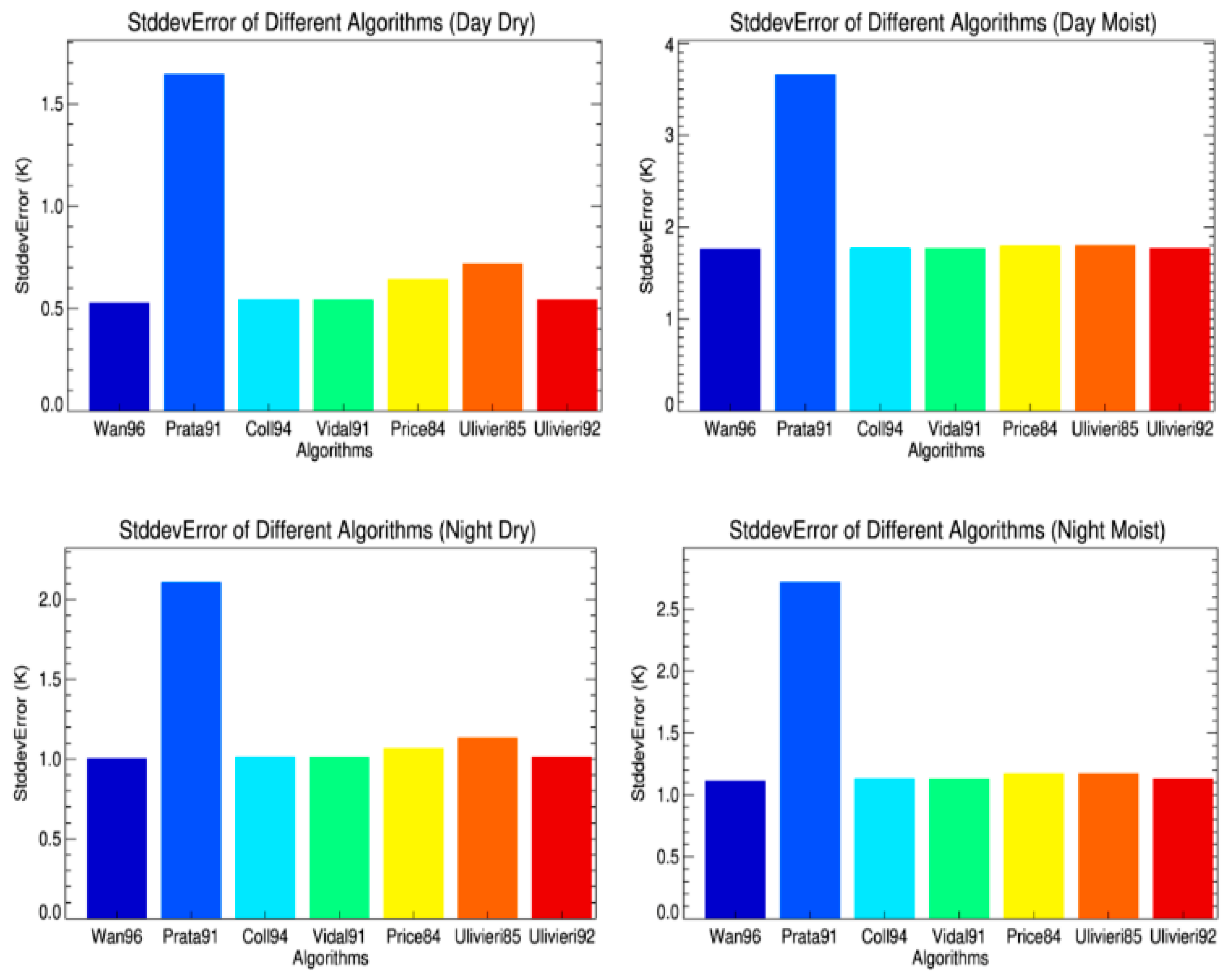 Remotesensing 15 02437 g004 Remotesensing 15 02437 g004