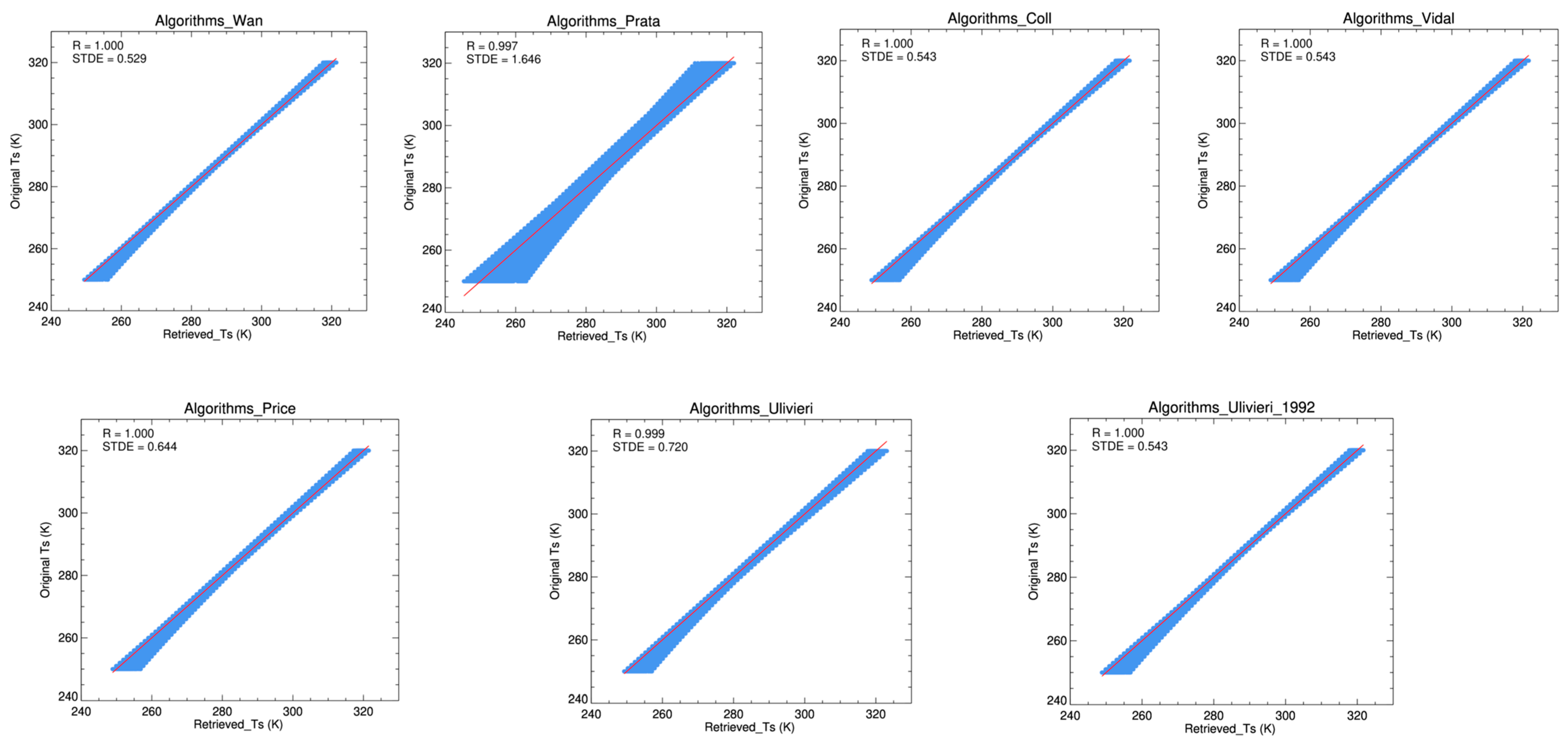 Remotesensing 15 02437 g005 Remotesensing 15 02437 g005