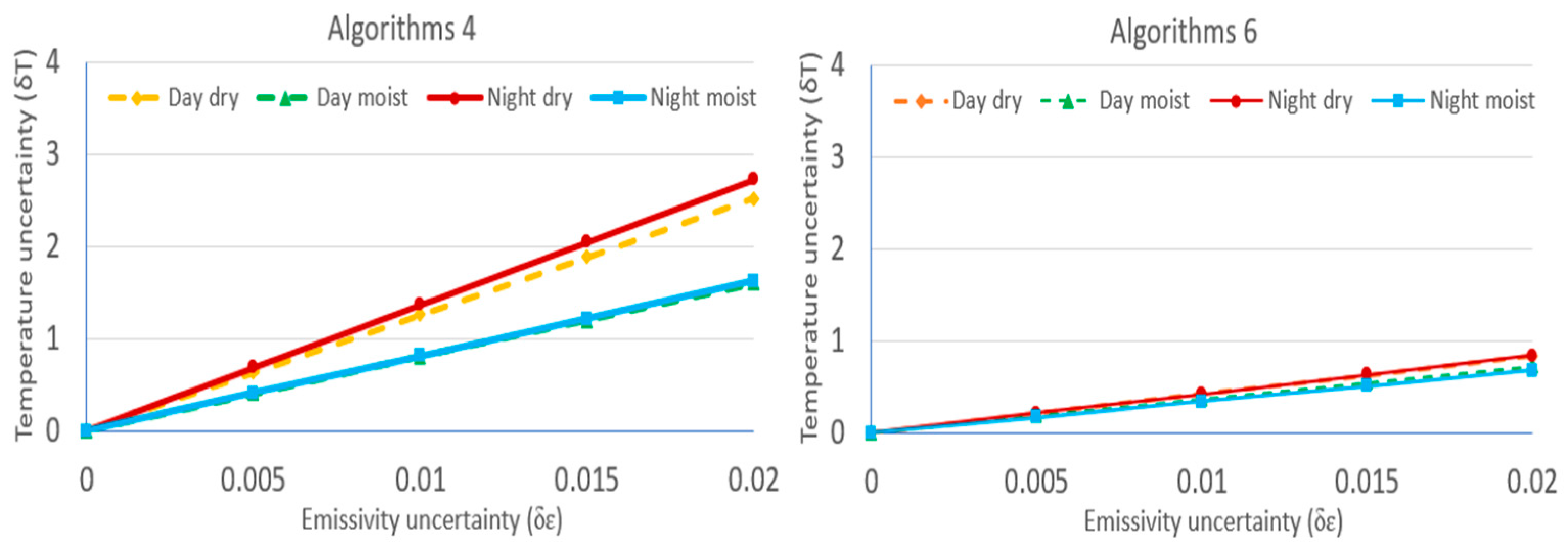 Remotesensing 15 02437 g007 Remotesensing 15 02437 g007