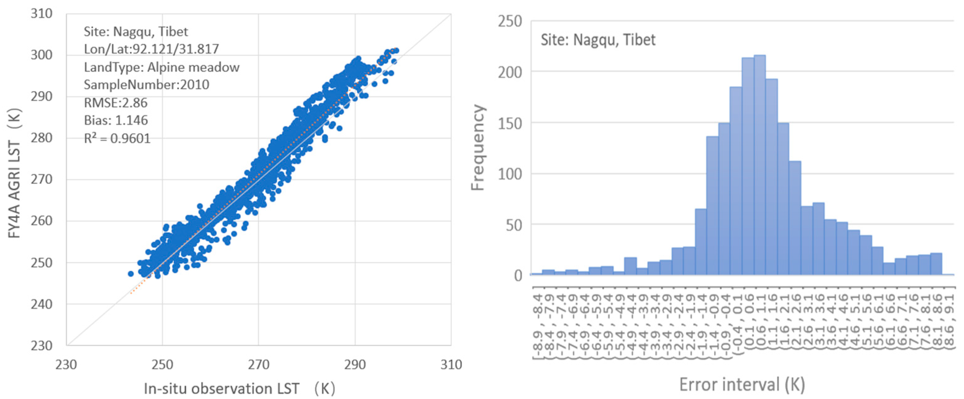 Remotesensing 15 02437 g010 Remotesensing 15 02437 g010