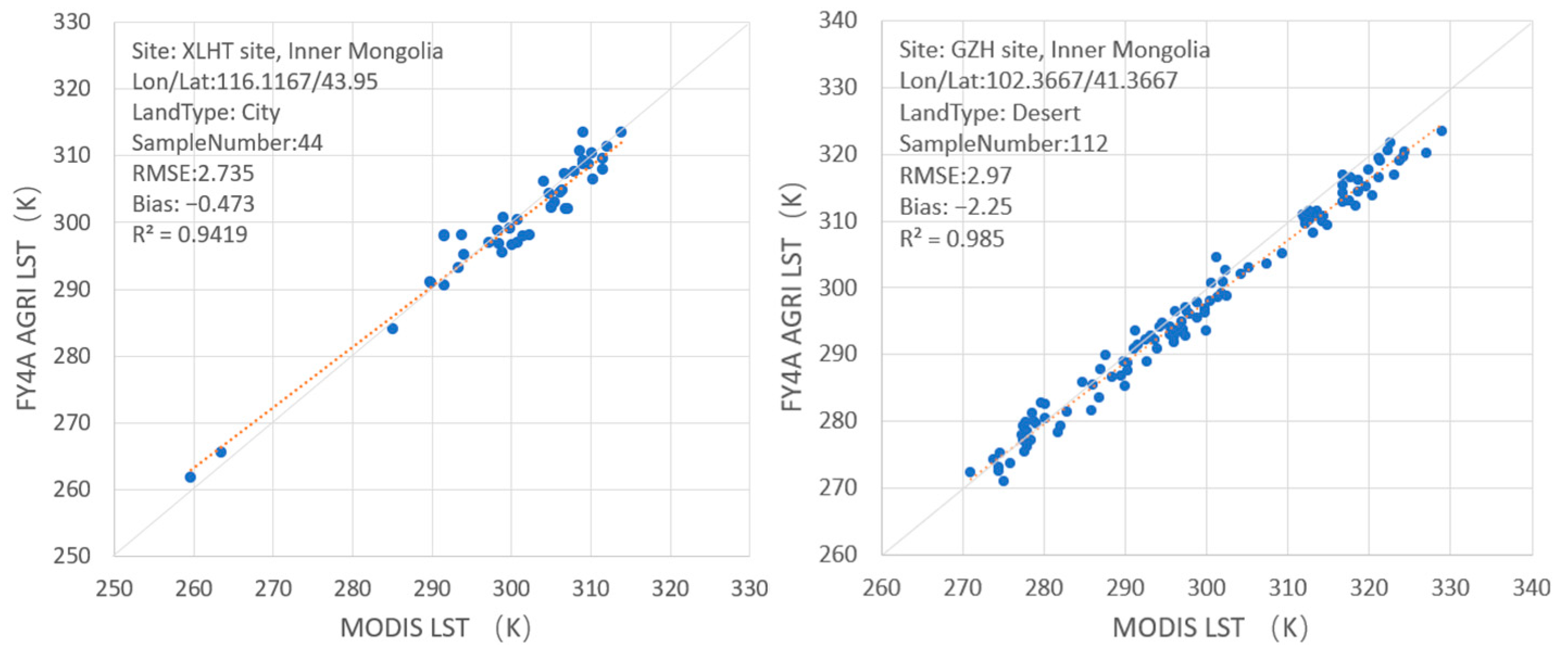 Remotesensing 15 02437 g012 Remotesensing 15 02437 g012