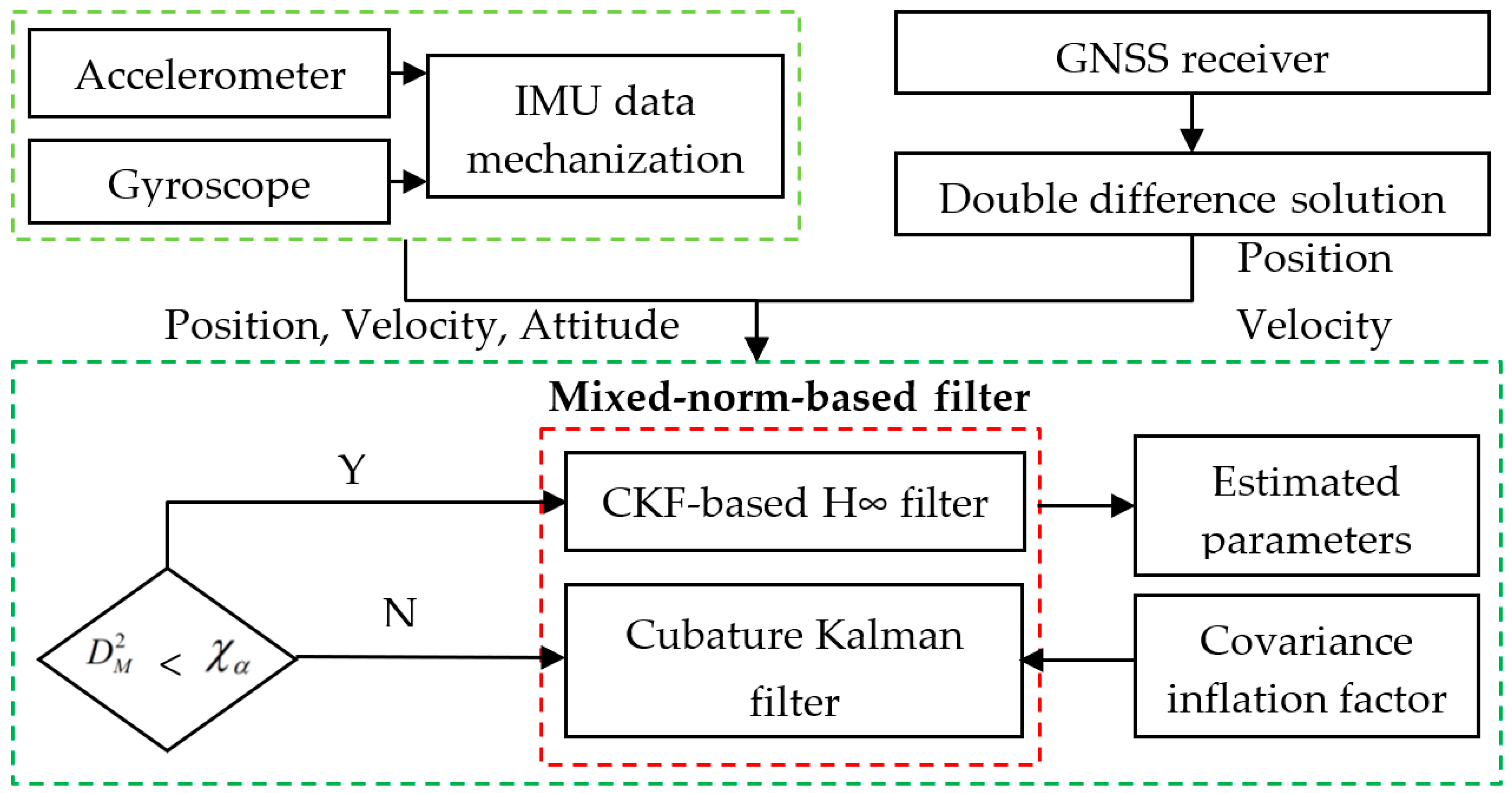 Remotesensing 15 02439 g001