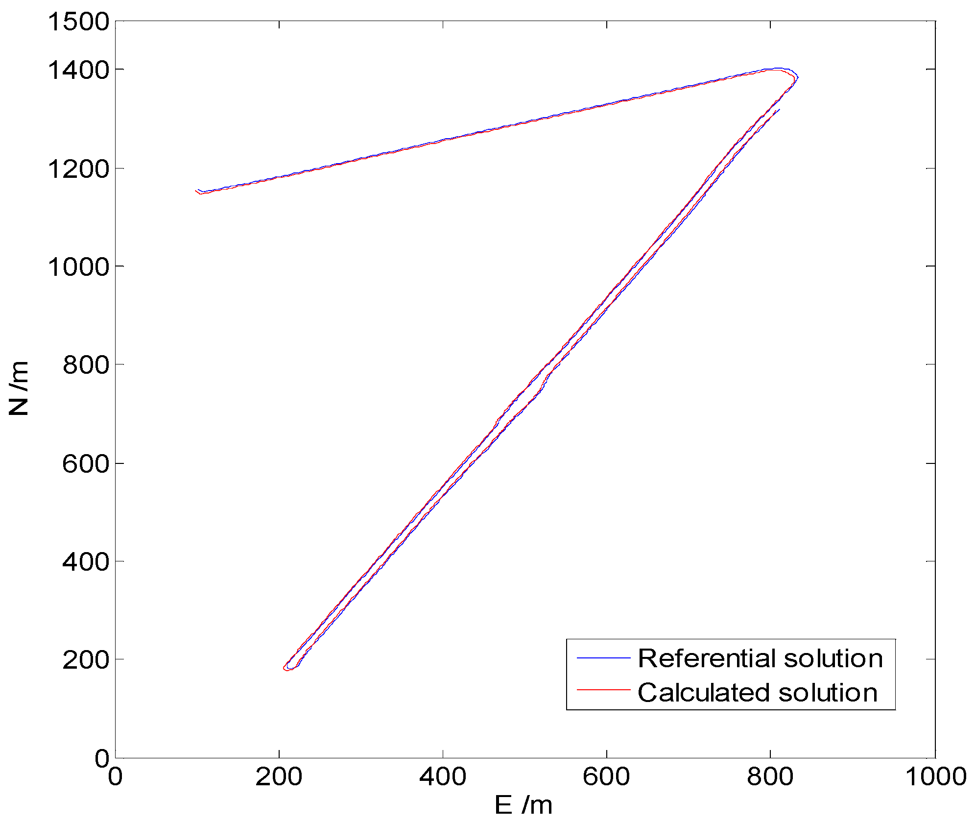 Remotesensing 15 02439 g003