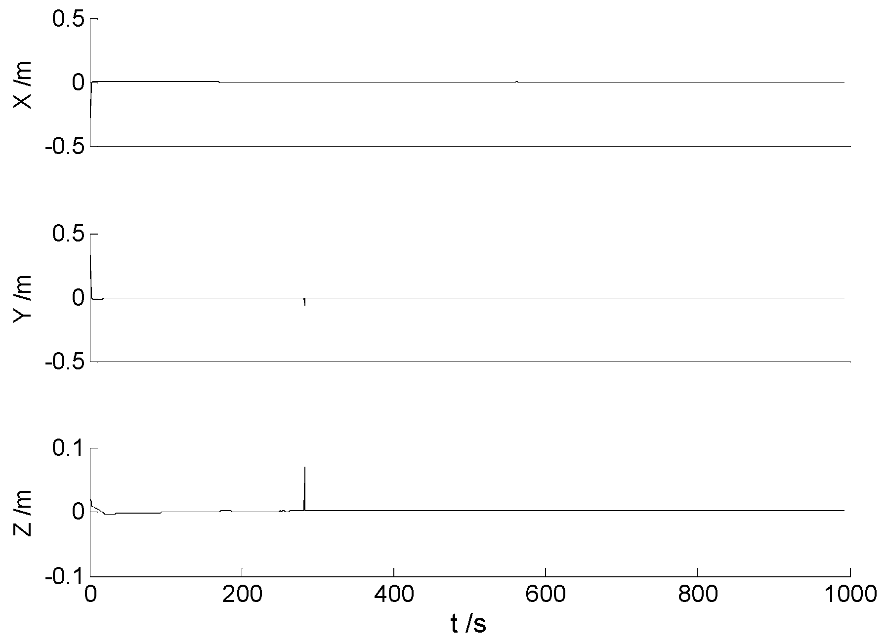 Remotesensing 15 02439 g005