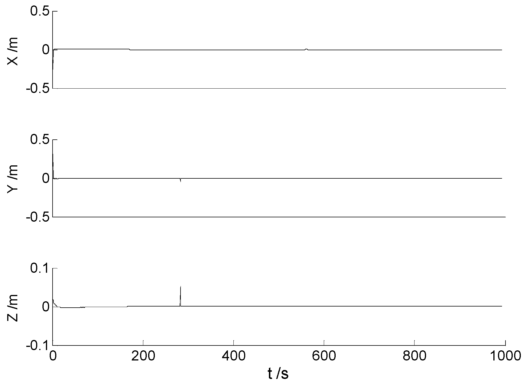 Remotesensing 15 02439 g006