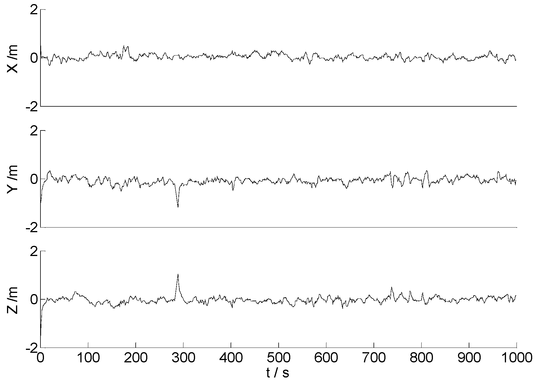 Remotesensing 15 02439 g008