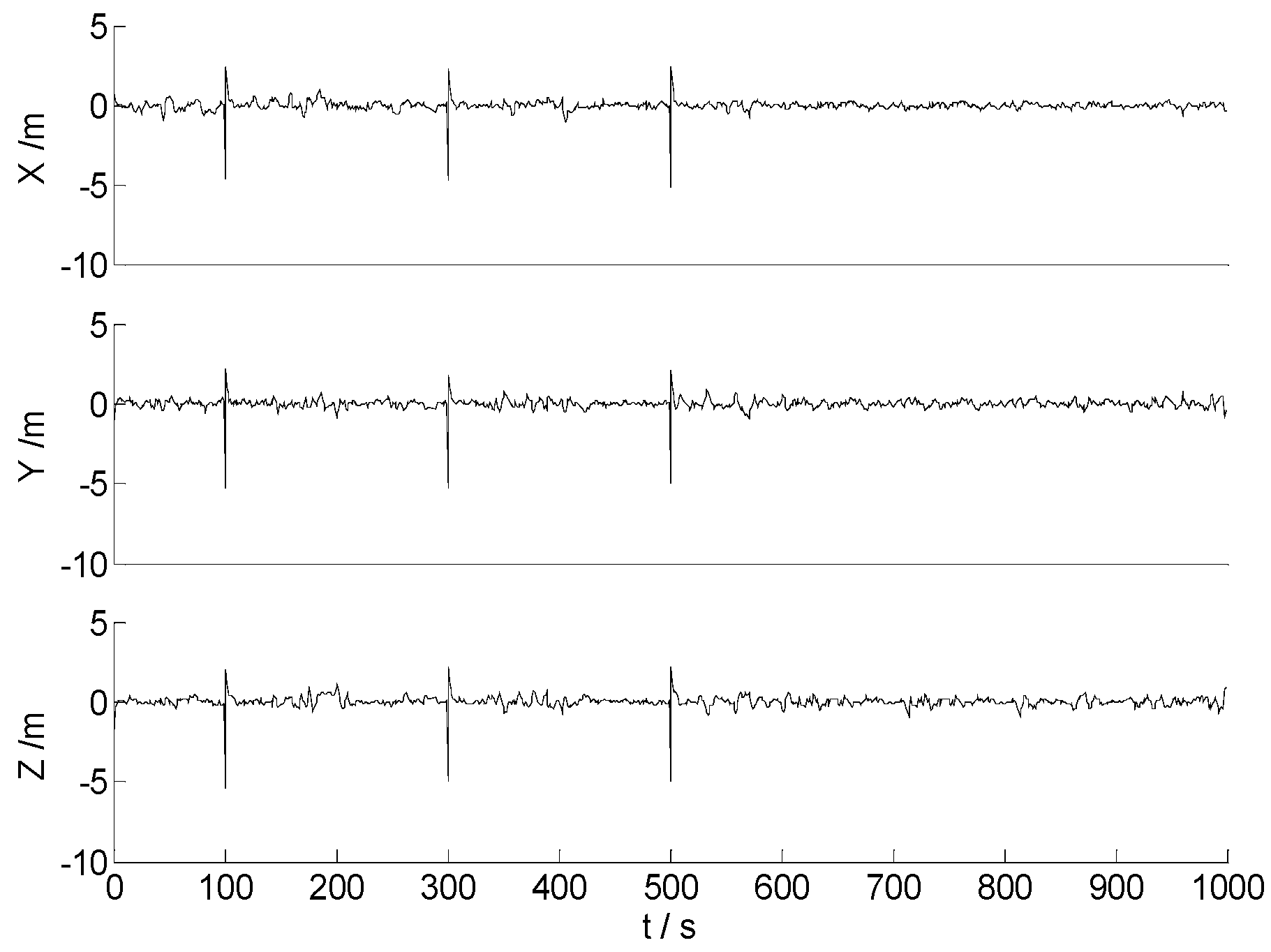 Remotesensing 15 02439 g013