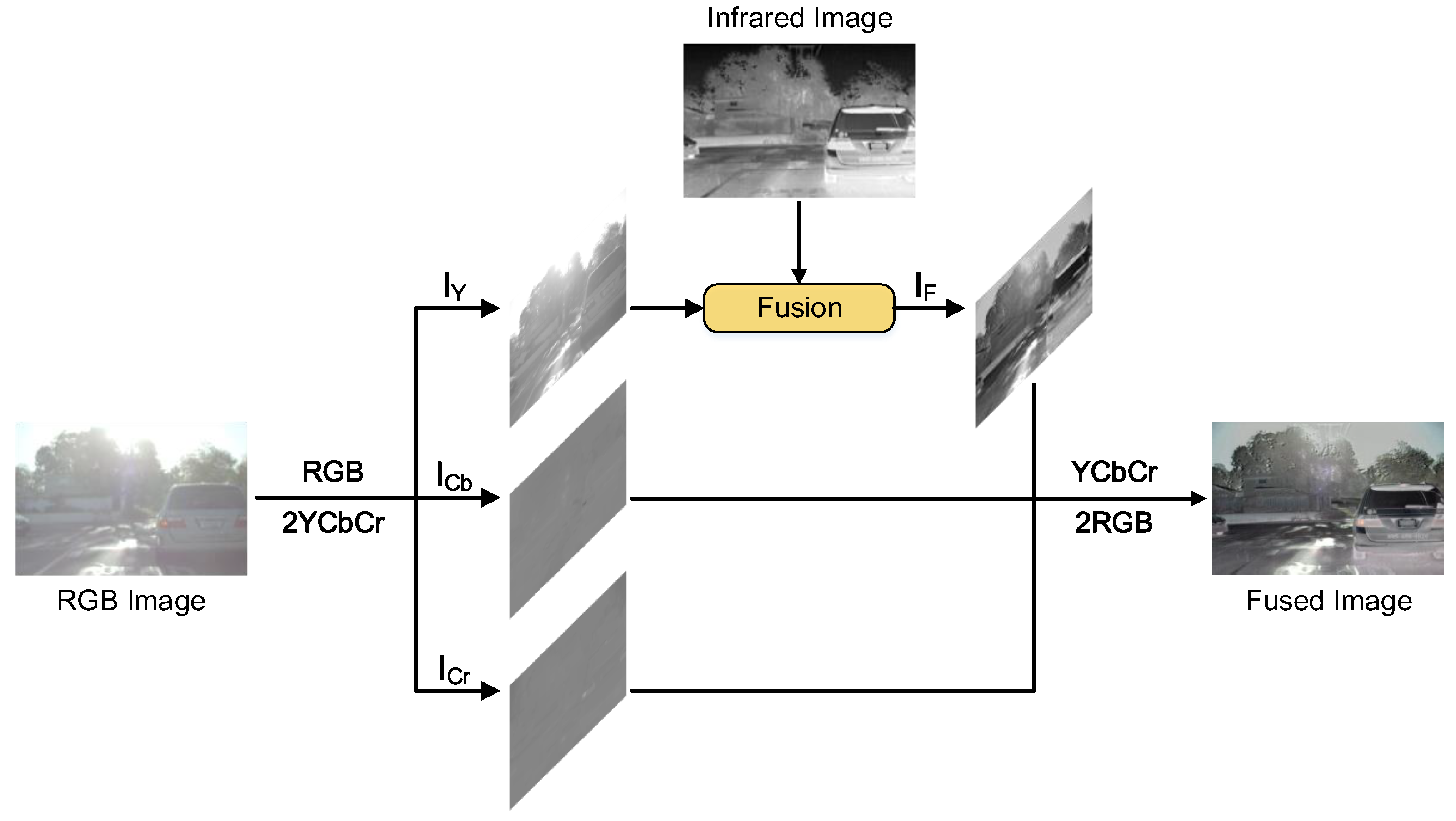 Remotesensing 15 02440 g011 Remotesensing 15 02440 g011