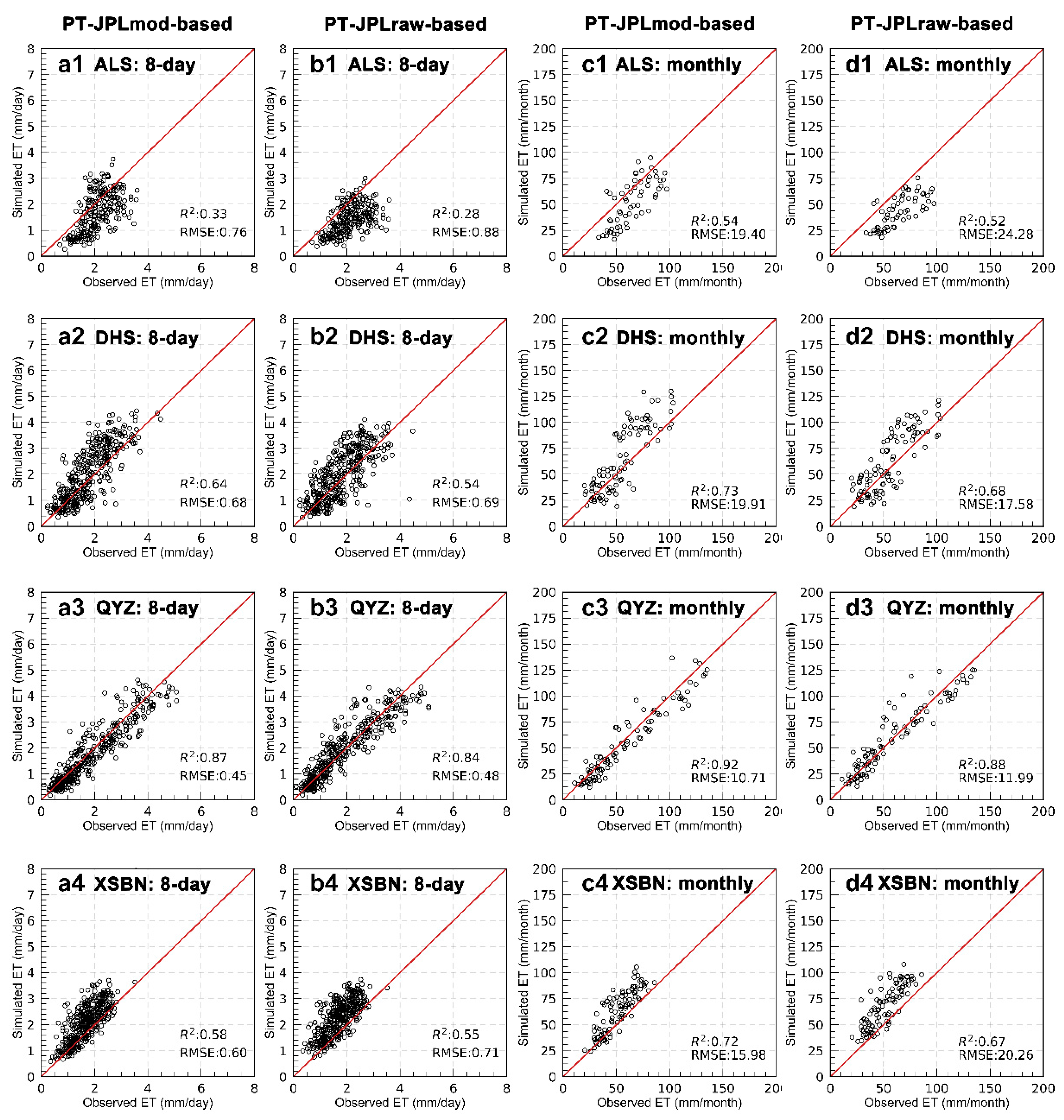 Remotesensing 15 02441 g003