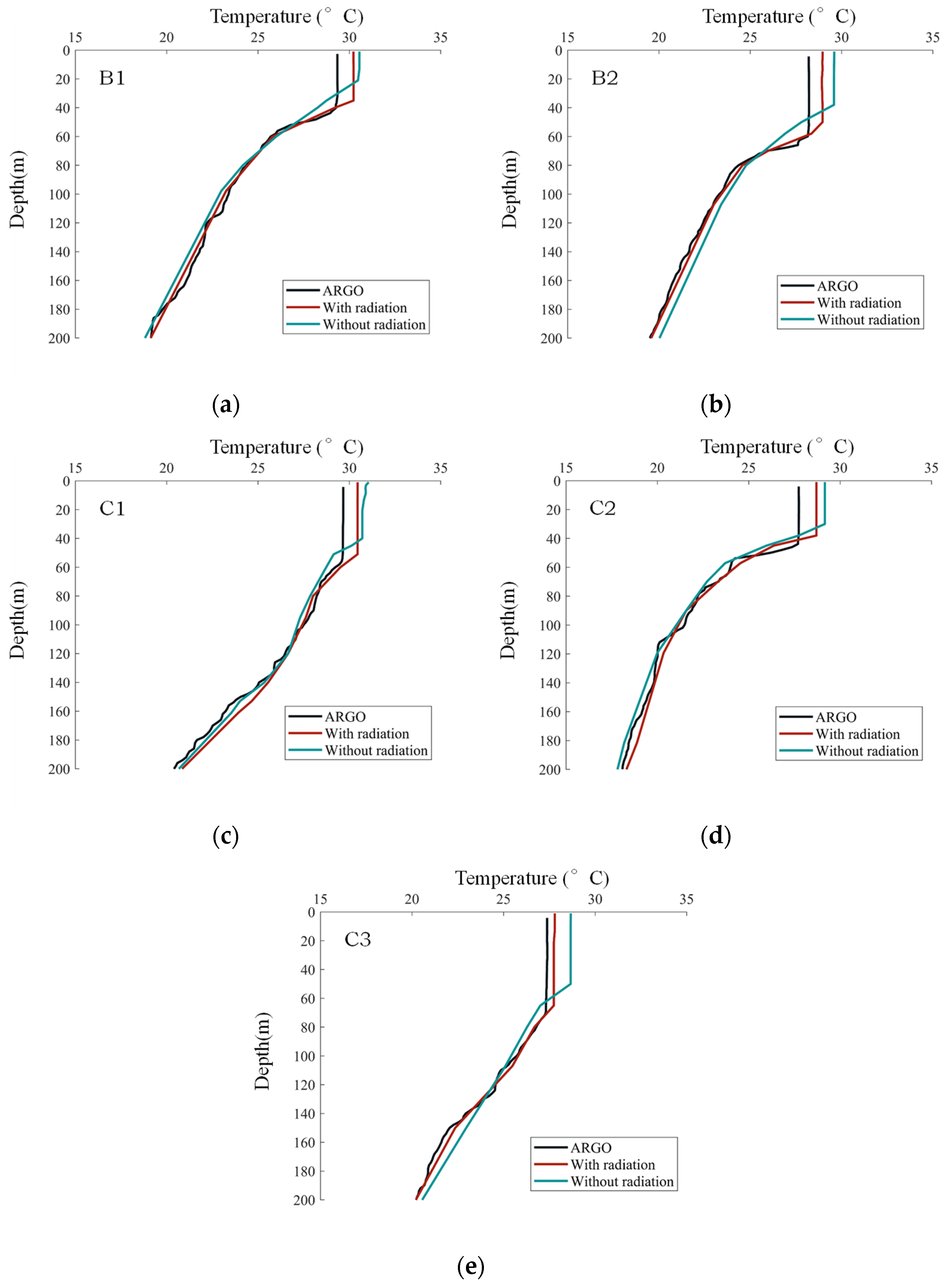 Remotesensing 15 02442 g009